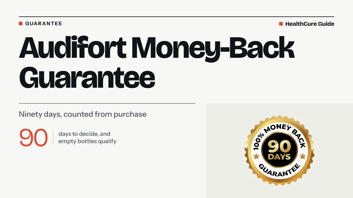 Audifort money-back guarantee headline on a light panel beside a gold 90-day guarantee seal, with empty bottles qualify noted