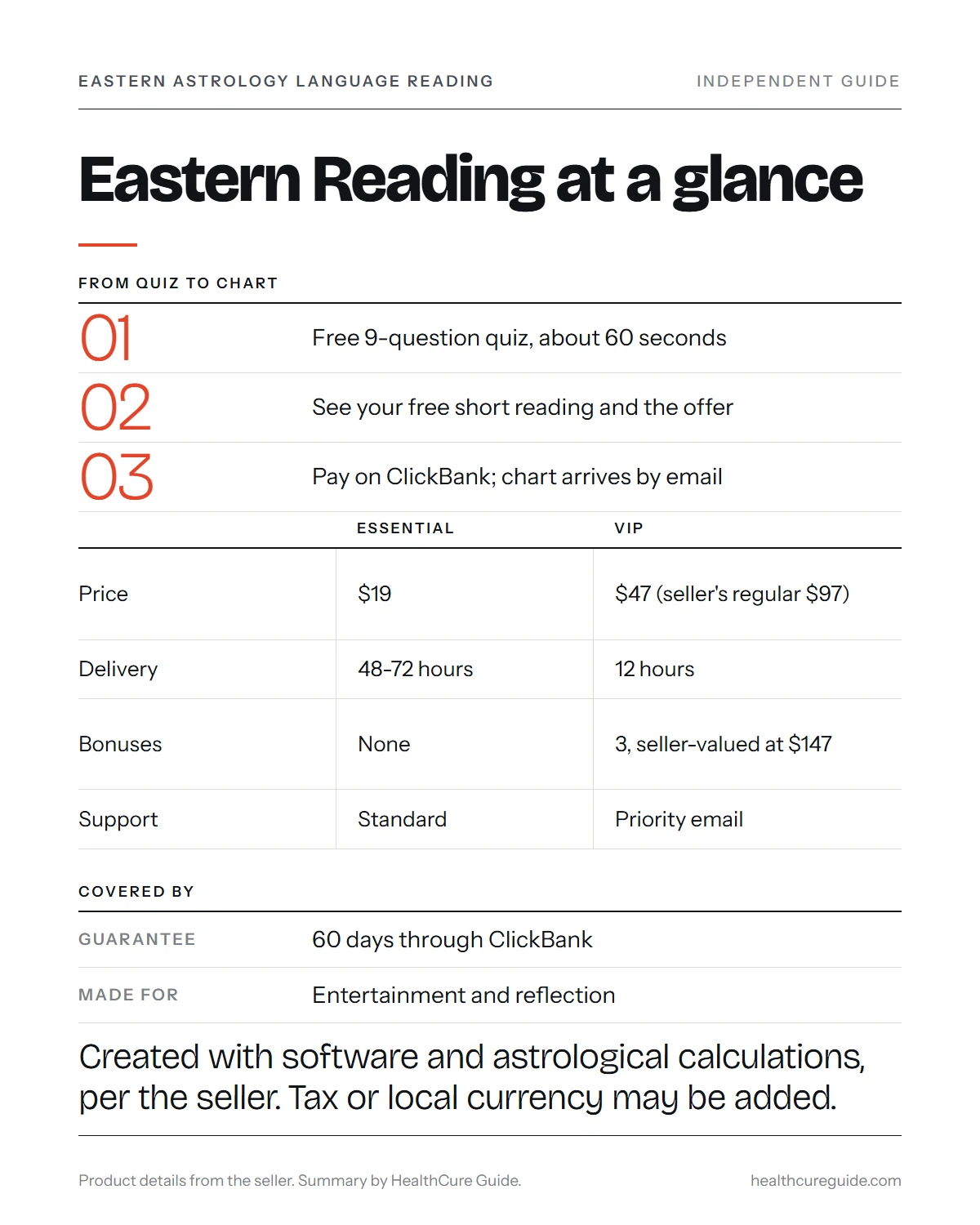 Eastern Astrology Language Reading infographic: the free quiz, $19 Essential, $47 VIP, delivery times and 60-day guarantee