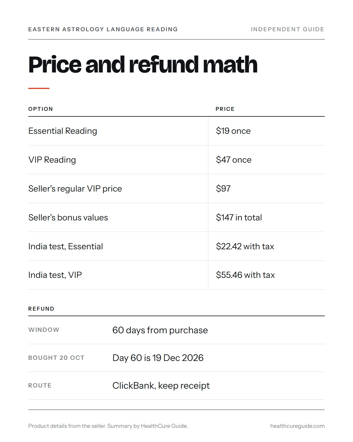 Eastern Astrology Language Reading infographic: Essential and VIP prices, the VIP extras and the 60-day refund window