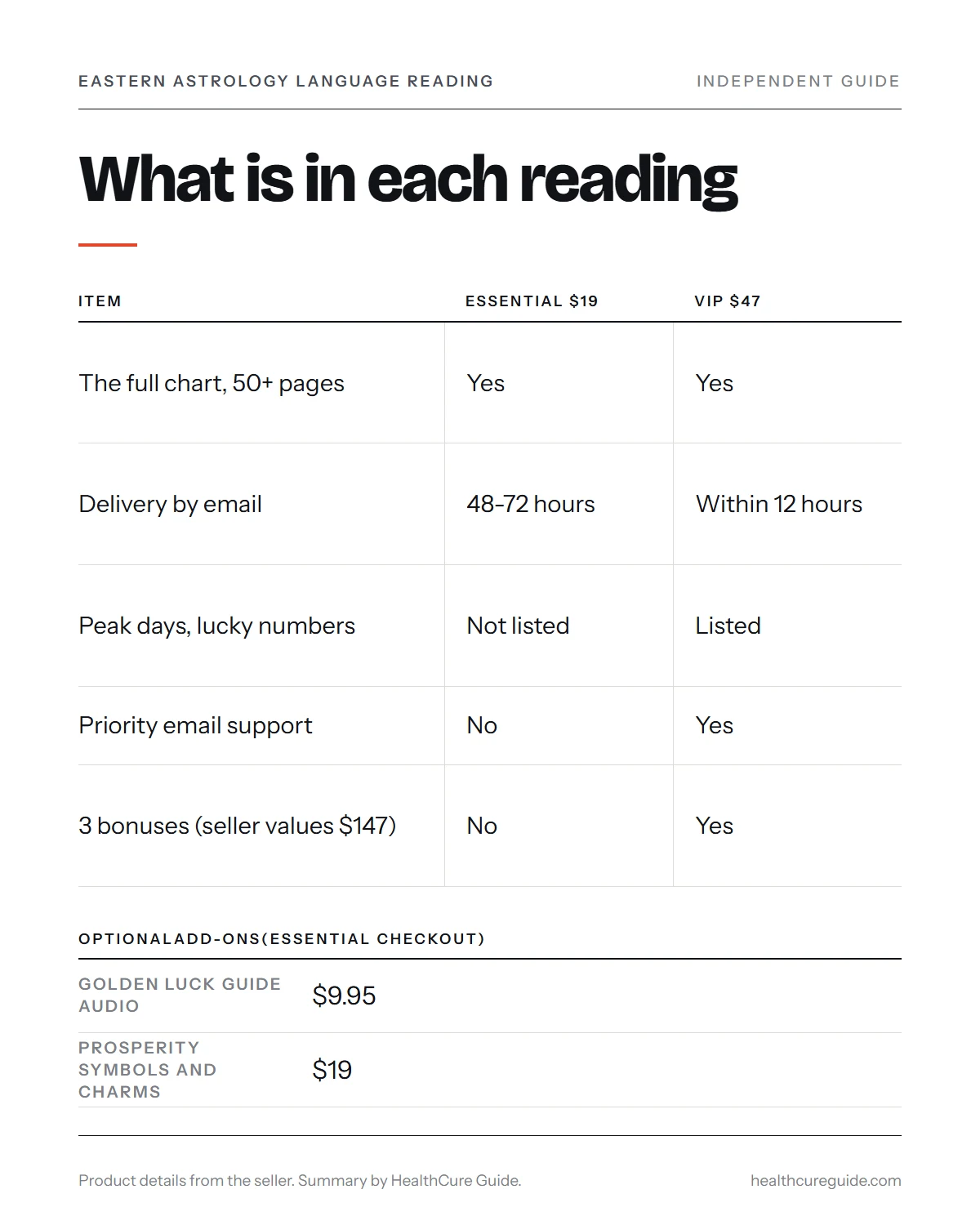 Eastern Astrology Language Reading infographic: what Essential and VIP include, the three bonuses and delivery times