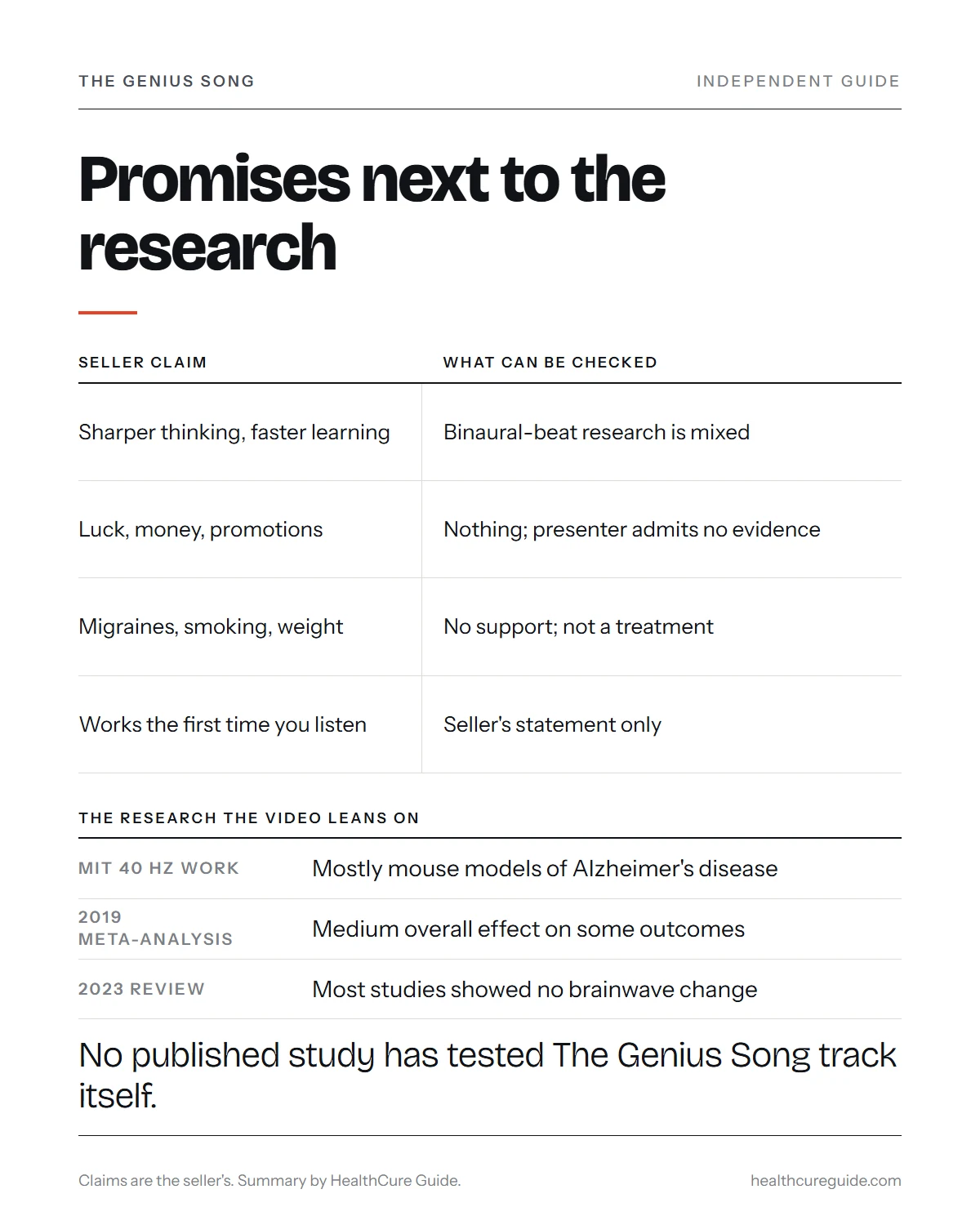 The Genius Song infographic: the video's promises on thinking, luck, family and health set beside what gamma and entrainment research actually covers