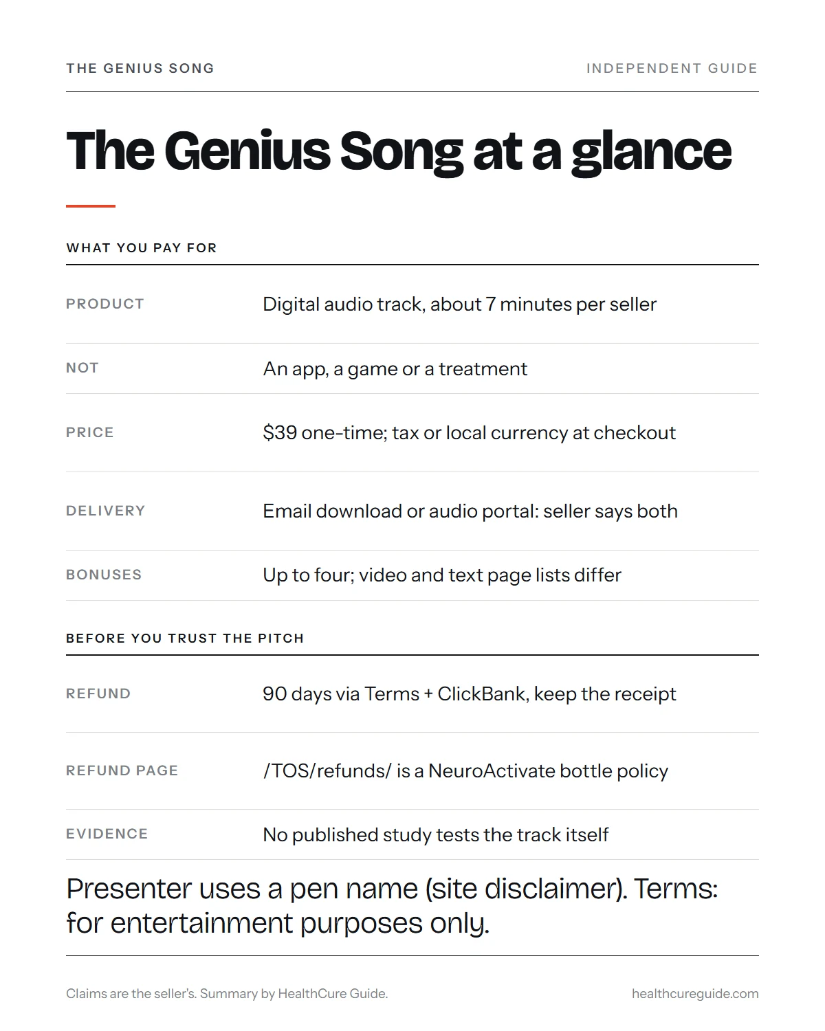 The Genius Song infographic: what the $39 purchase is, how it is delivered, the differing bonus lists, the 90-day refund route and the missing study
