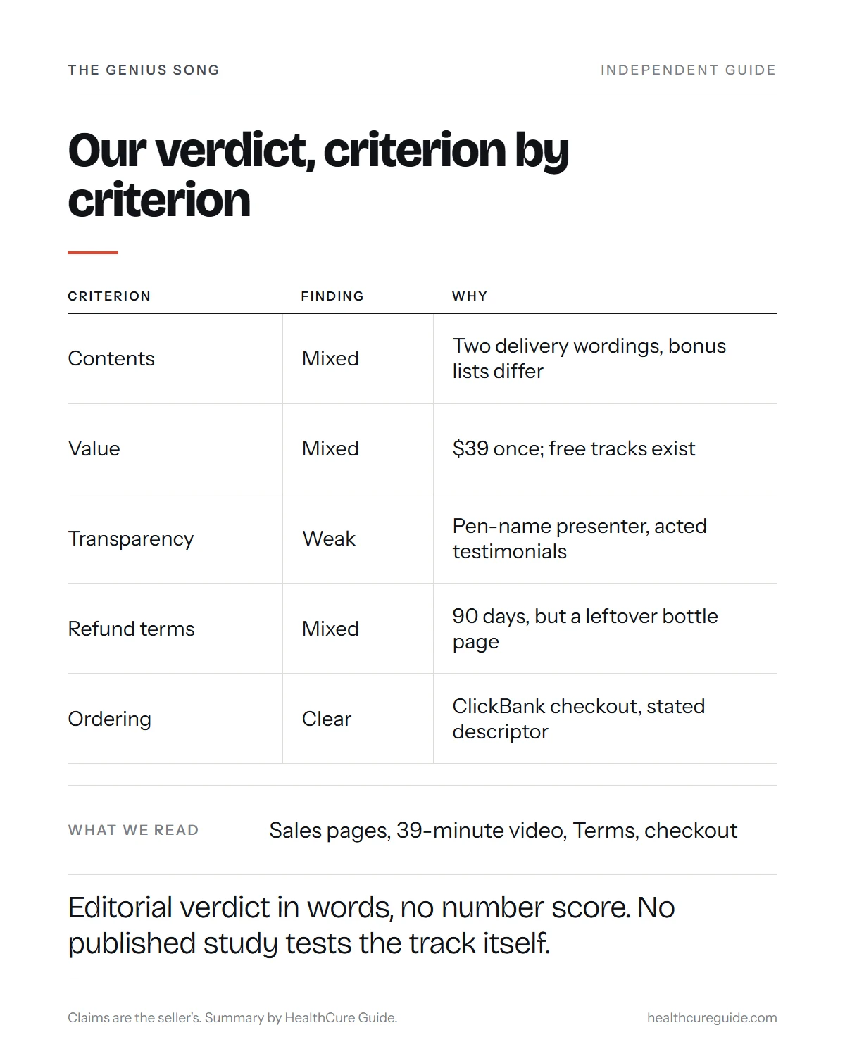 The Genius Song infographic: our five review criteria with the finding for each, from clear ordering to weak transparency