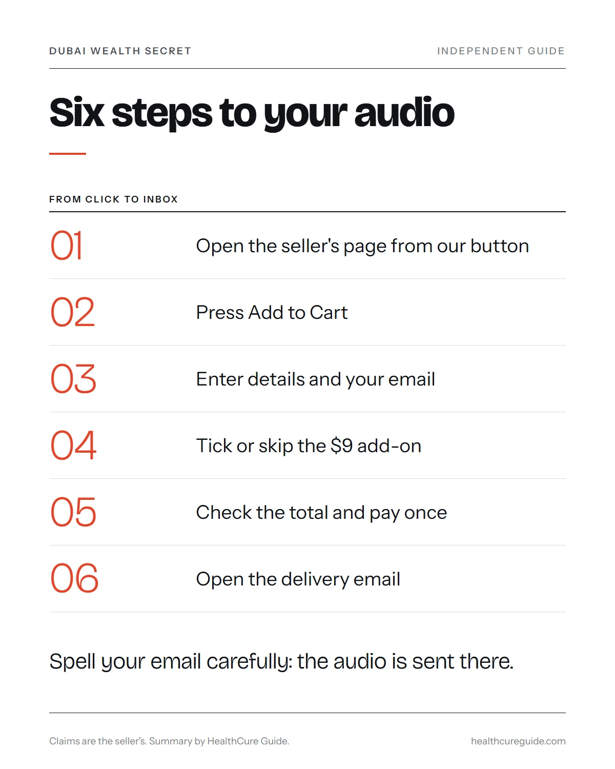 Buy Dubai Wealth Secret infographic: the six steps from the seller's page to the delivery email