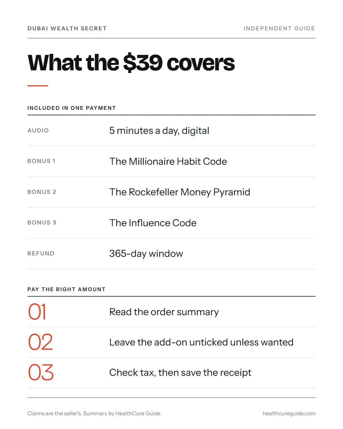 Dubai Wealth Secret price infographic: what the $39 covers, what is optional and how a refund works