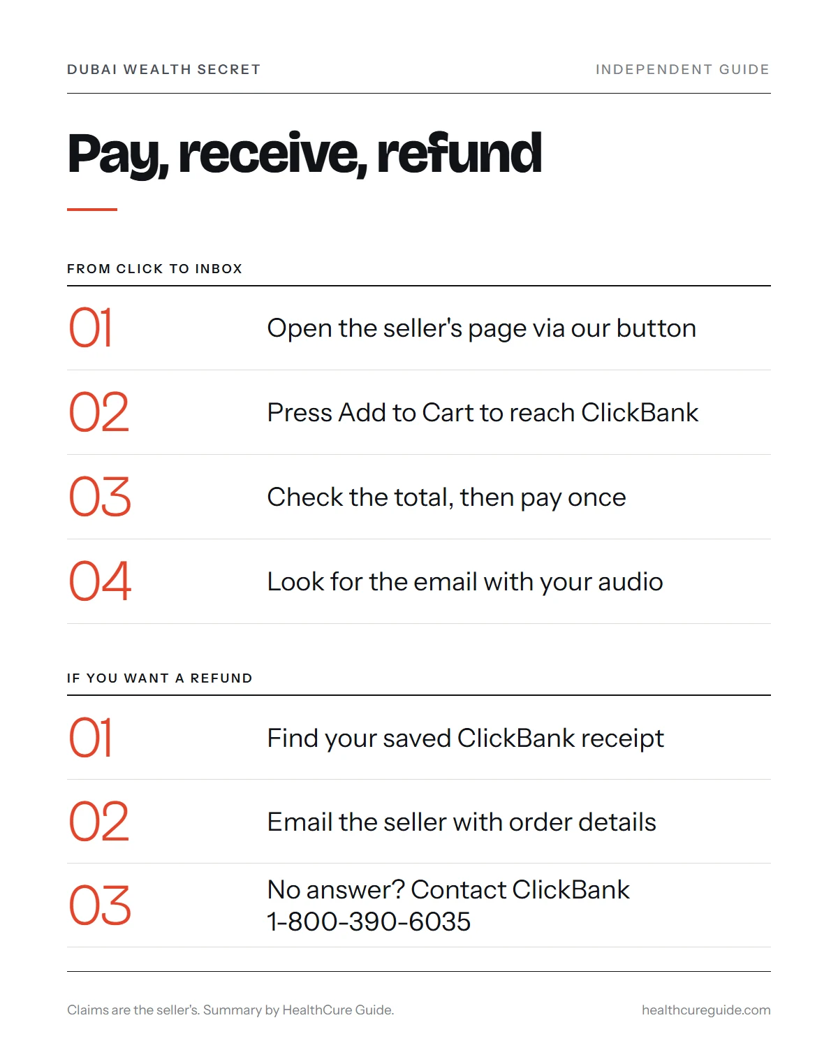 Is Dubai Wealth Secret legit infographic: how the payment, delivery and 365-day refund route work in order