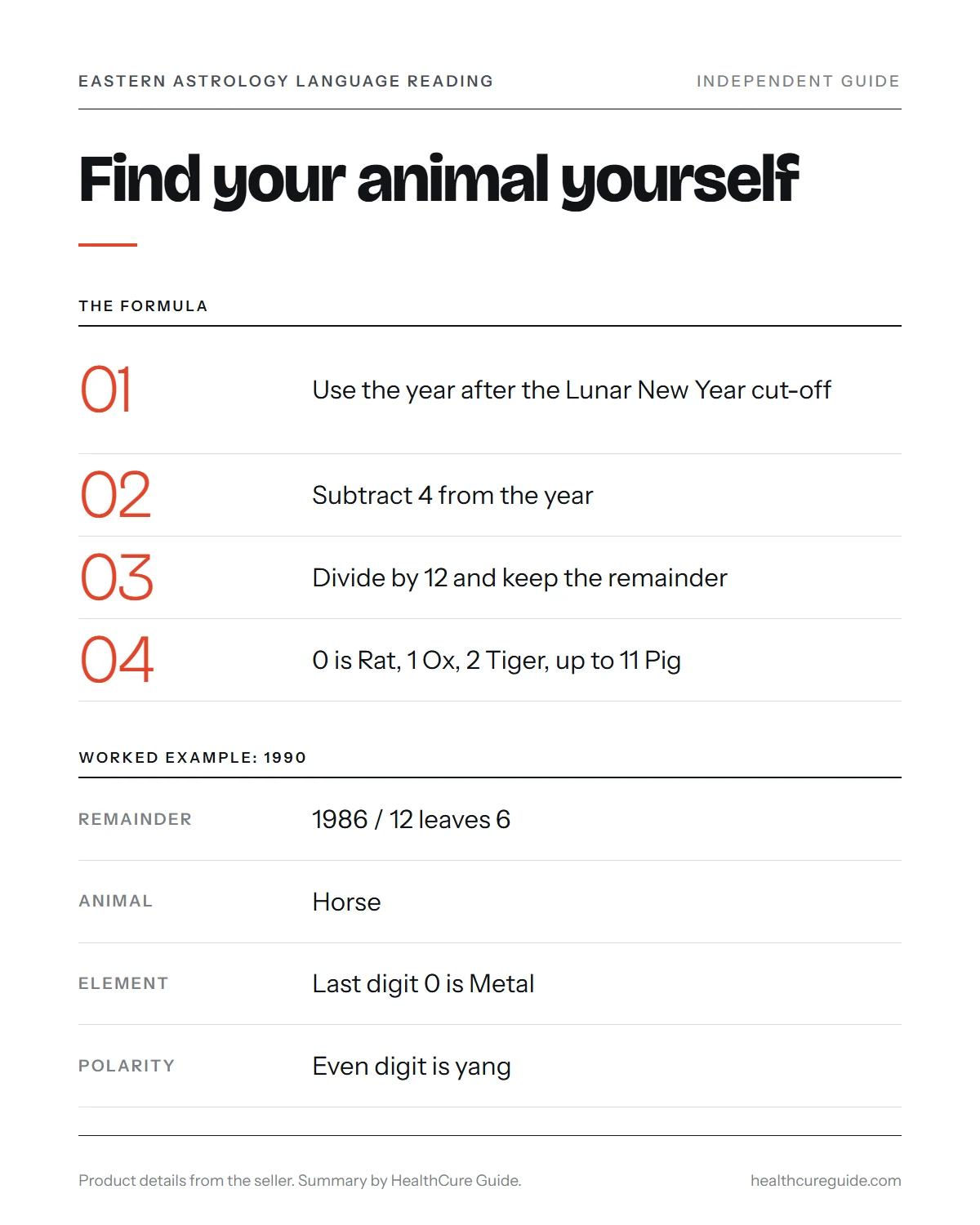 Eastern astrology birth chart calculator infographic: the do-it-yourself formula for finding your zodiac animal