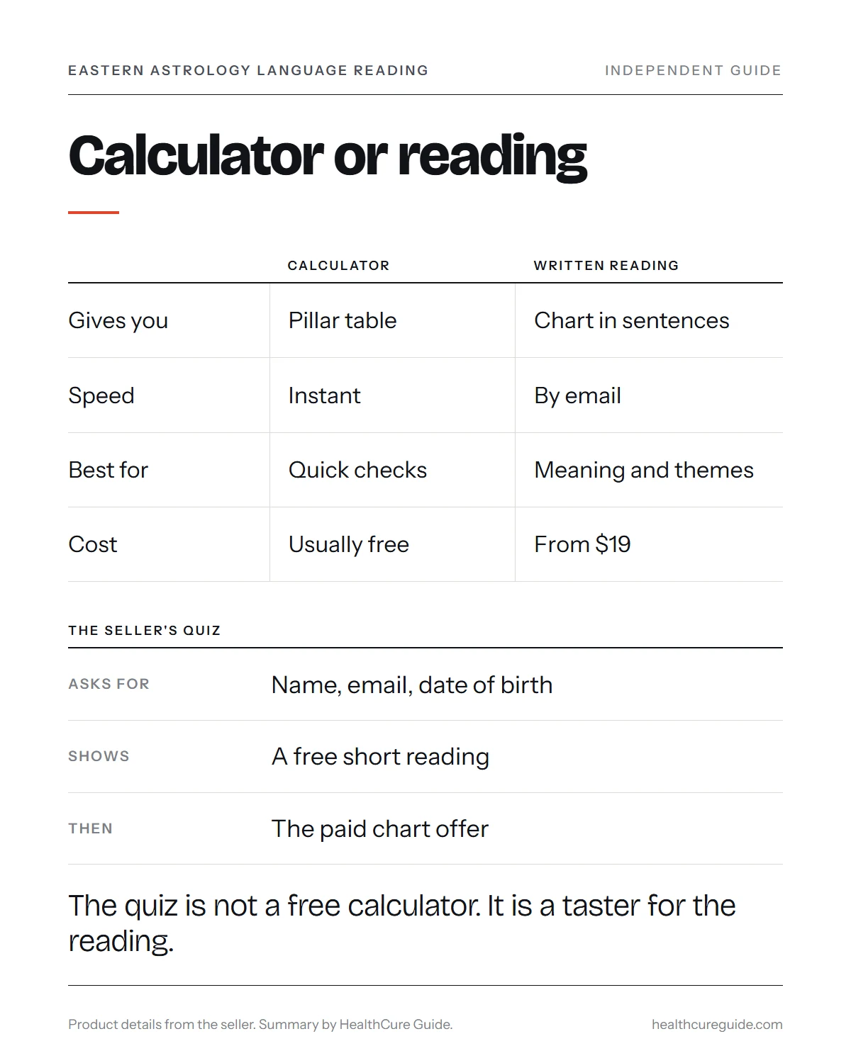 Eastern astrology birth chart calculator infographic: calculator versus written reading side by side