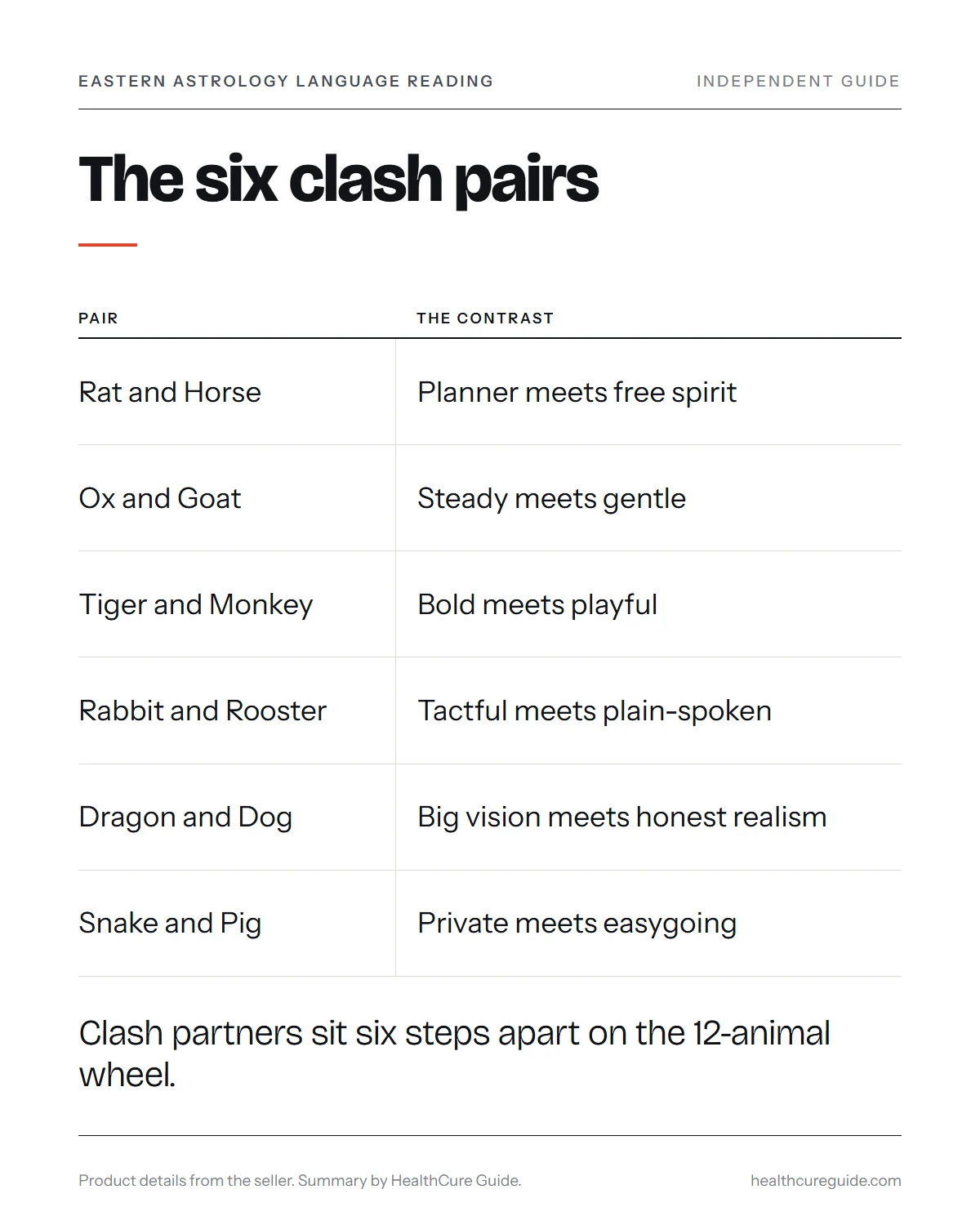 Eastern astrology enemy signs infographic: the six traditional clash pairs and how tradition describes each contrast