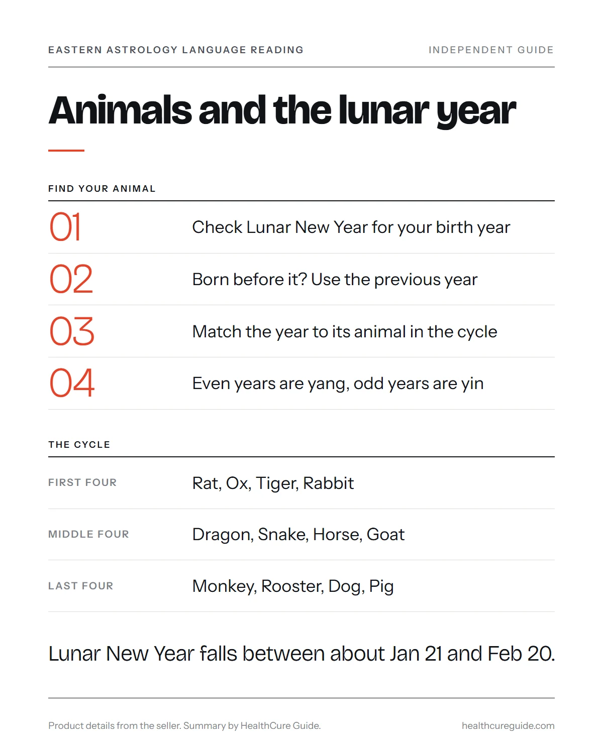 Eastern astrology infographic: the 12 zodiac animals in order and how the lunar year decides your sign