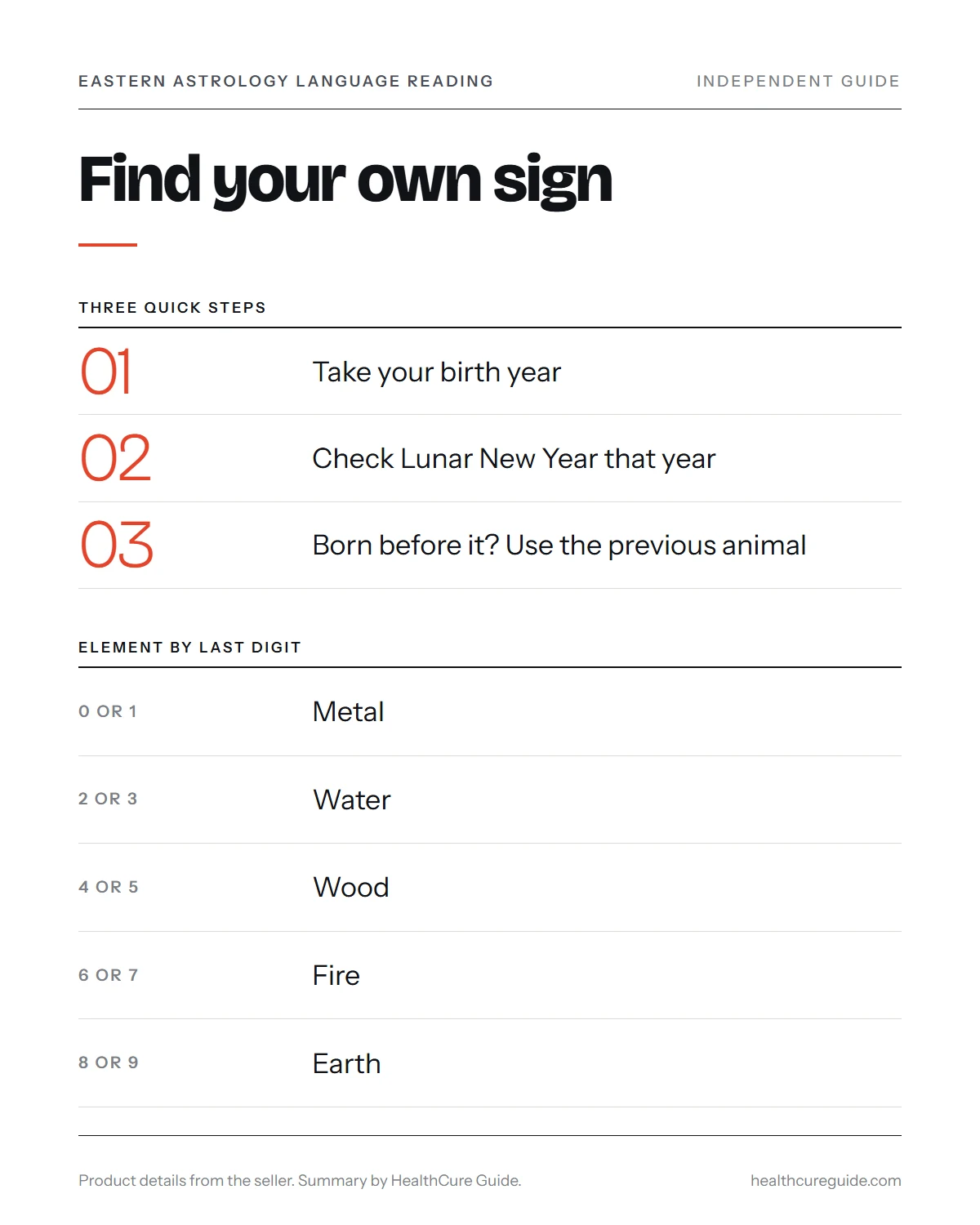 Eastern astrology signs infographic: how to find your animal, the lunar new year cut-off and the element rule