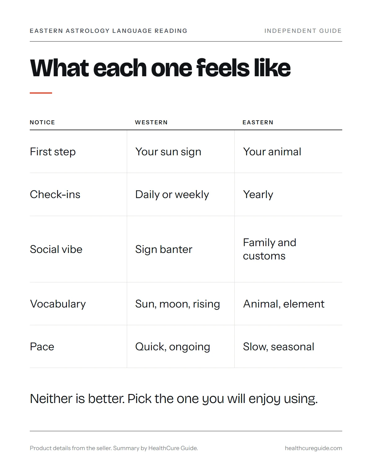Western astrology vs eastern astrology infographic: what each system feels like to use and why people choose it