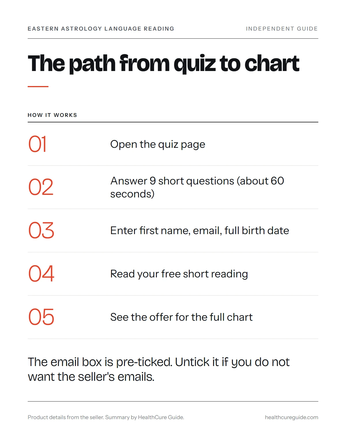 Eastern Astrology Language Reading free quiz infographic: the free quiz path from nine questions to the short reading