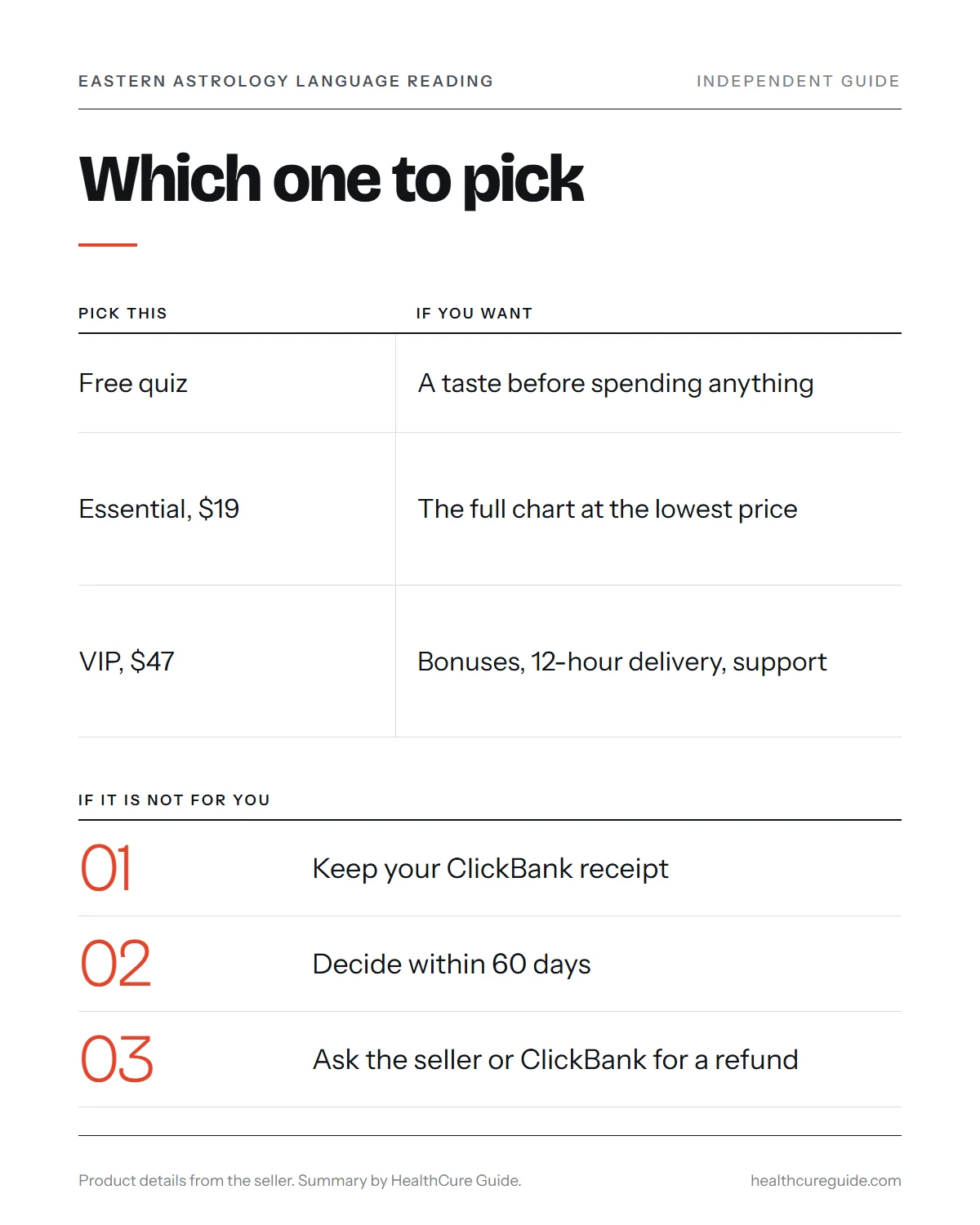 Eastern Astrology Language Reading review infographic: Essential versus VIP and the 60-day refund steps