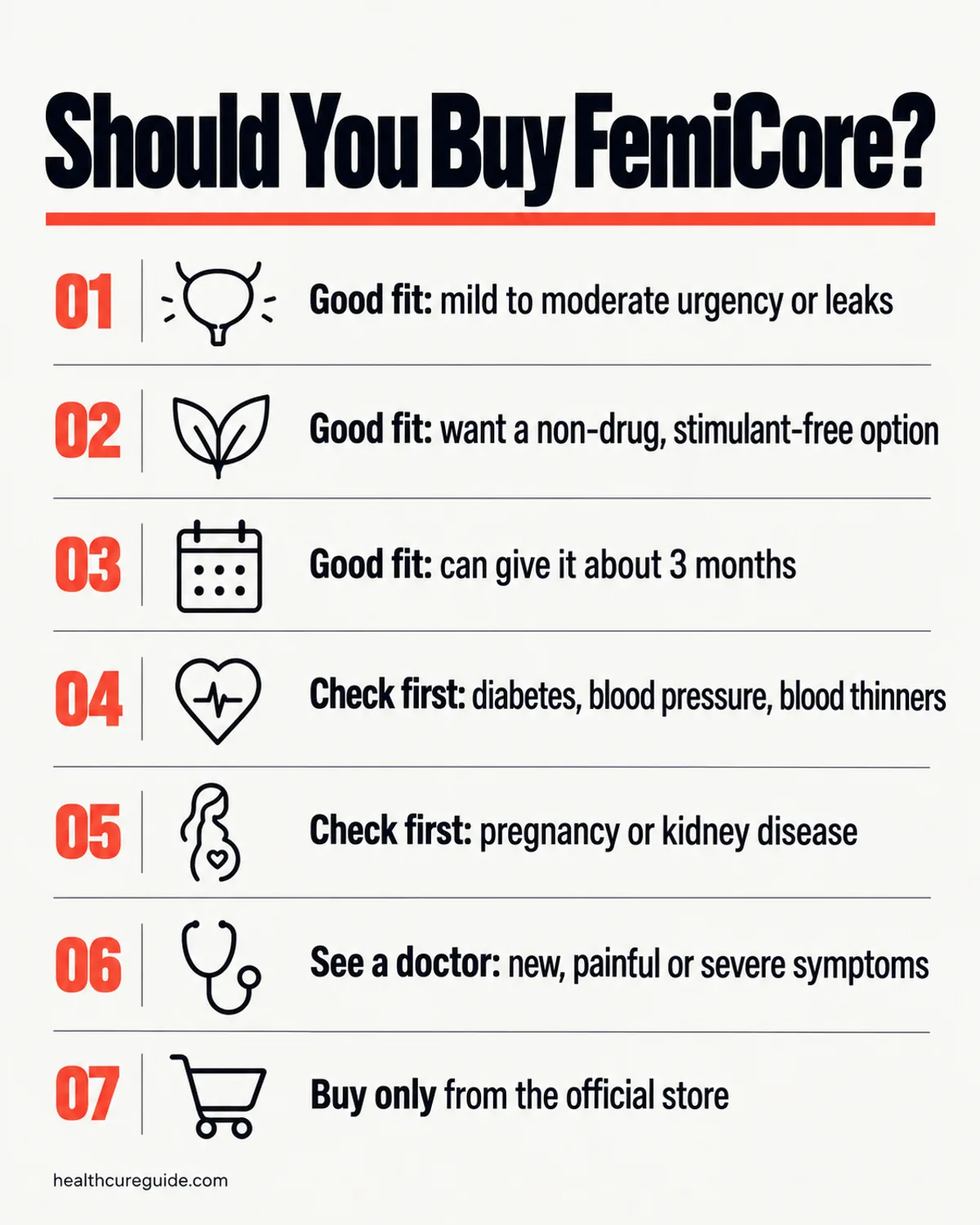 FemiCore buy infographic: who it is worth buying for and who should check with a doctor first