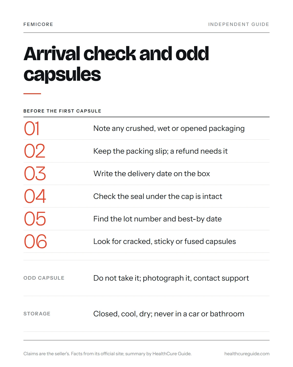 FemiCore capsules infographic: a seven-point arrival check and what to do with damaged or odd capsules