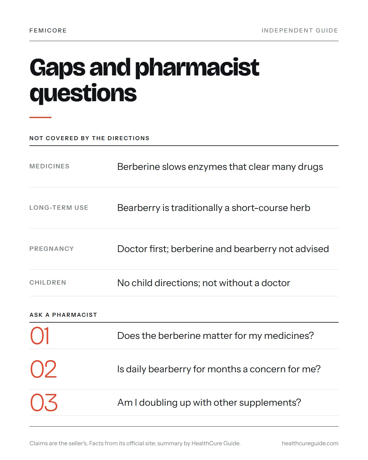 FemiCore directions infographic: what the directions do not cover and the questions to ask a pharmacist