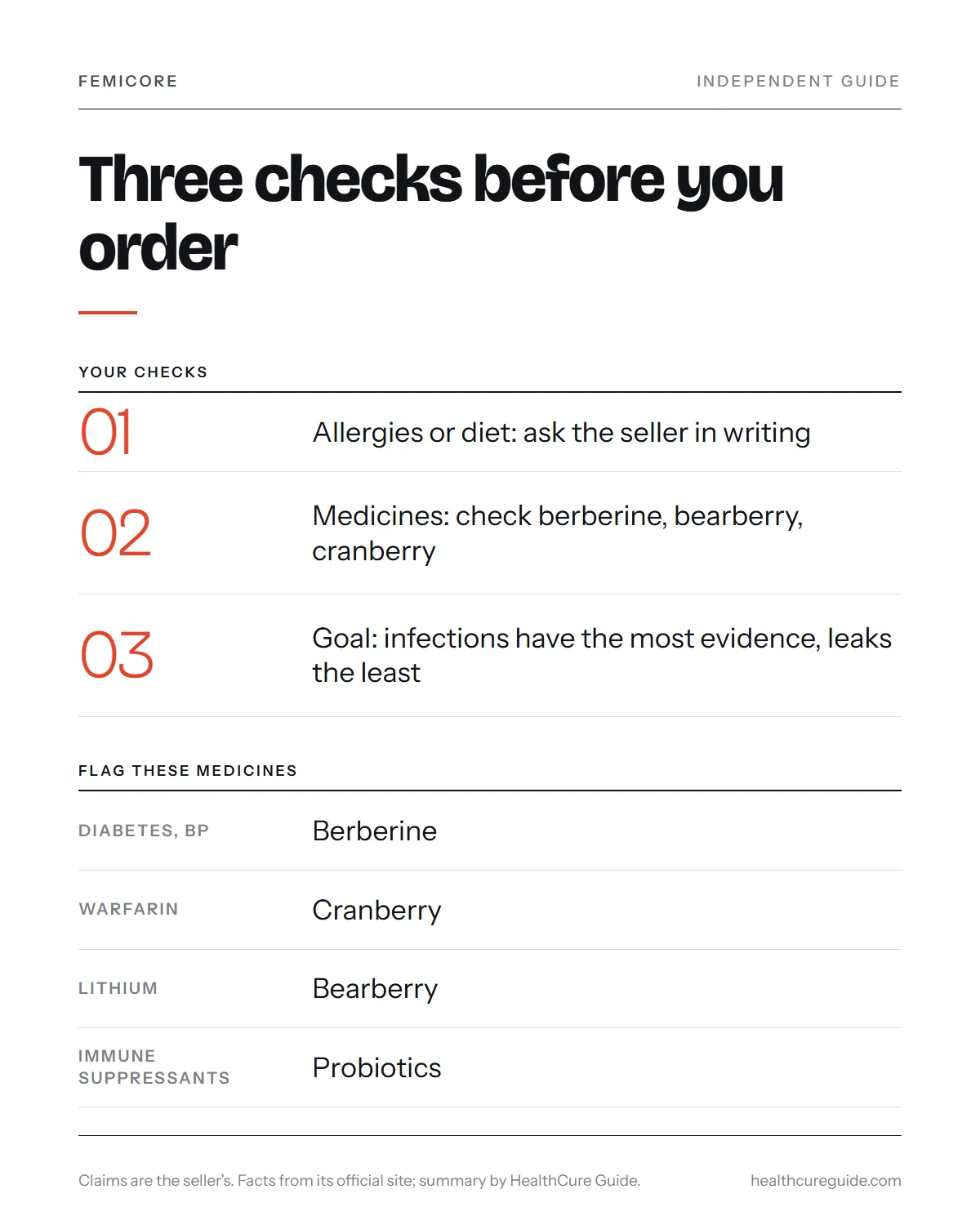 FemiCore ingredients infographic: the three personal checks, from allergies and diet to medicines that clash
