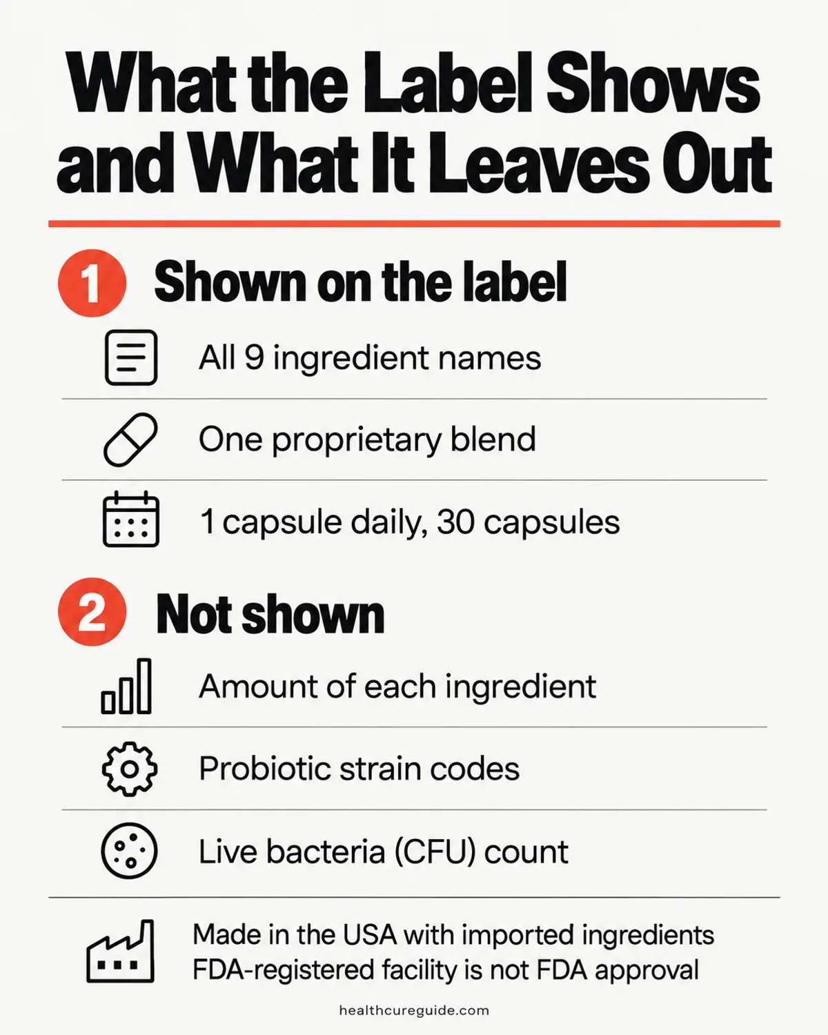 FemiCore ingredients list infographic: what the label discloses and what the proprietary blend leaves out