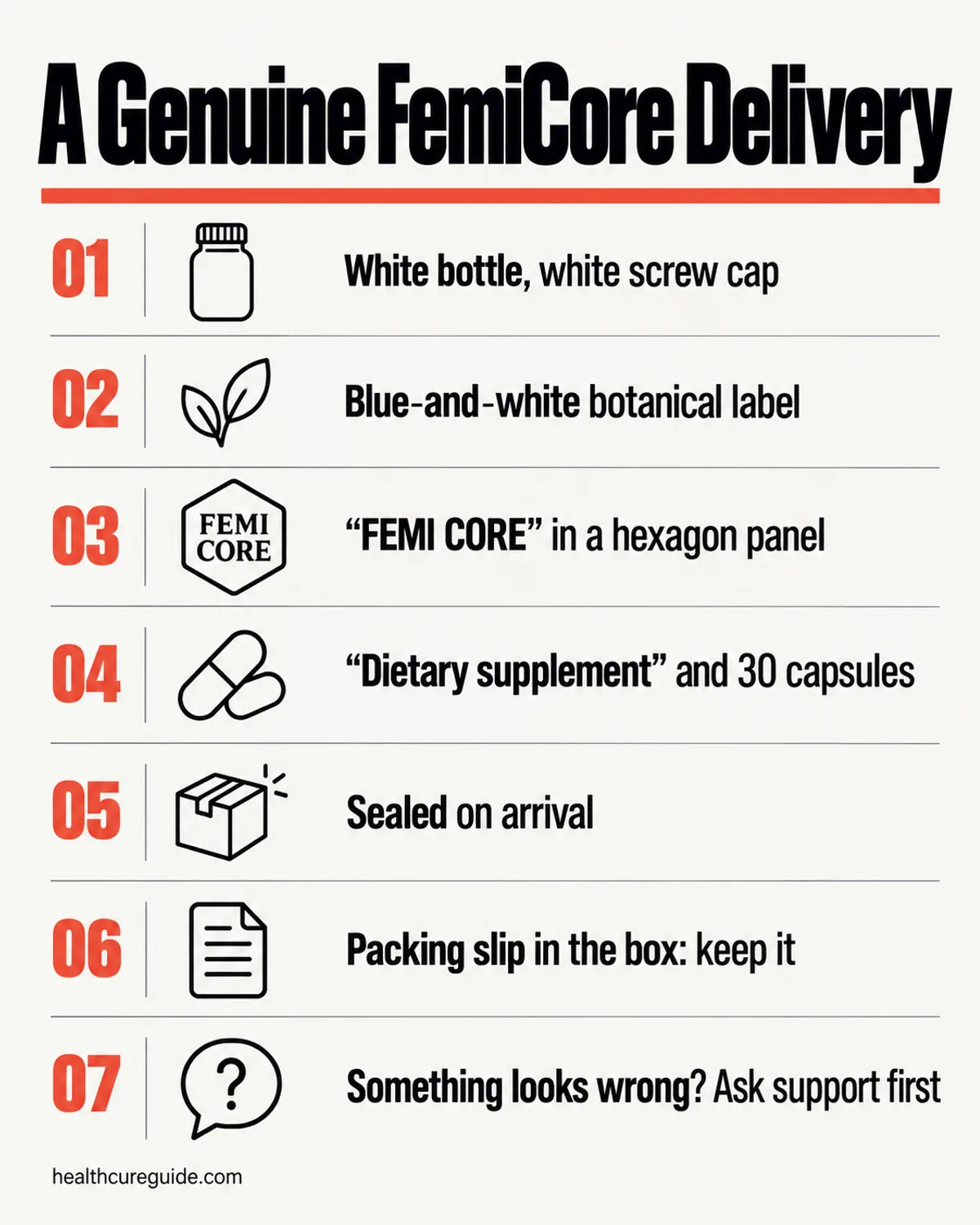 FemiCore official infographic: what a genuine bottle and delivery should include