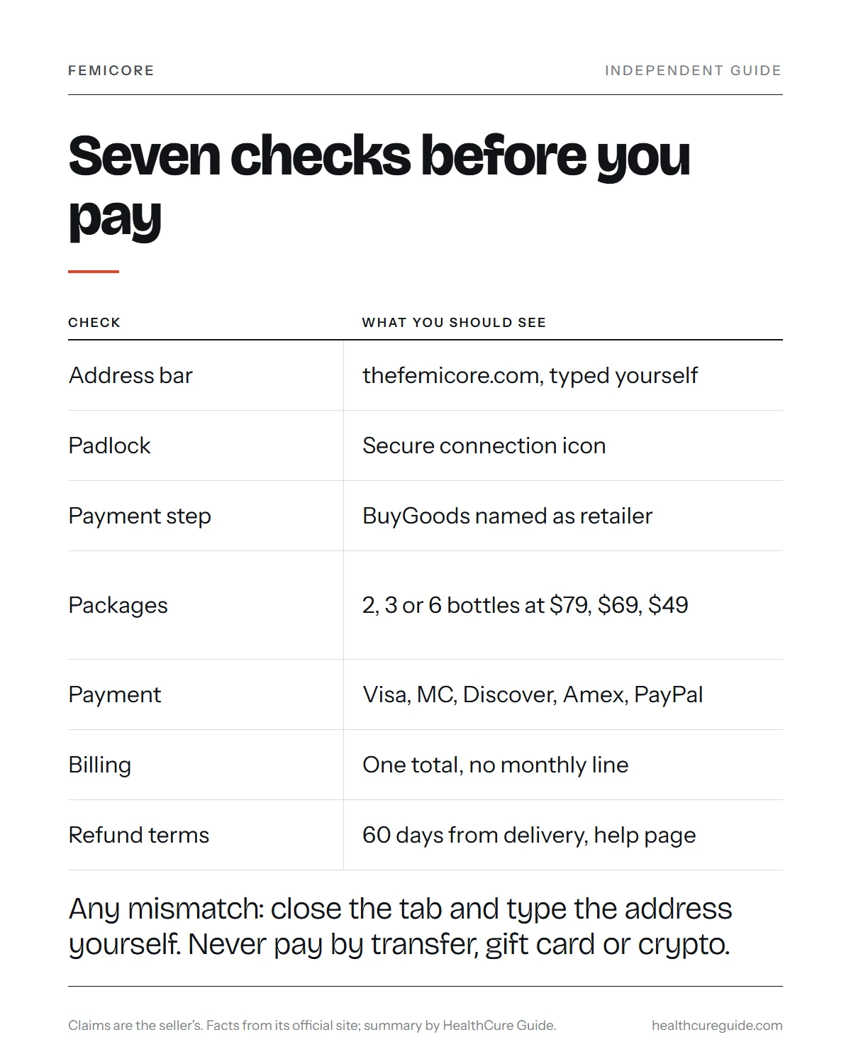 FemiCore official website buy online infographic: the seven-point checkout security checklist from address bar