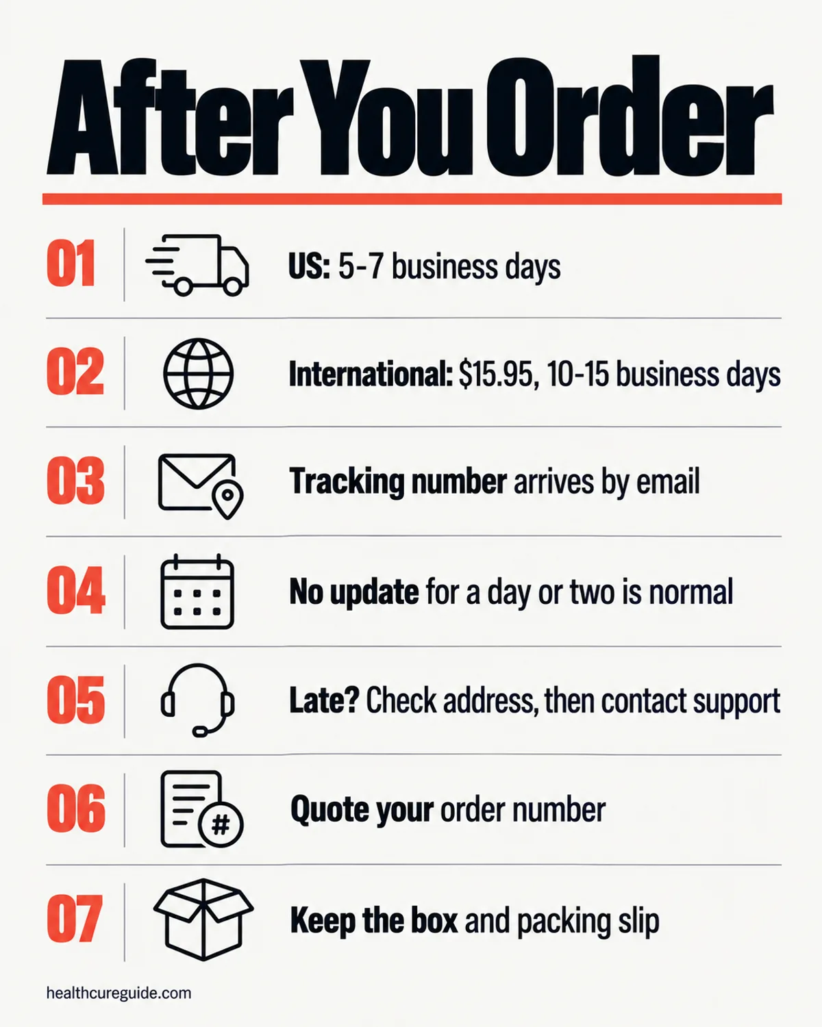 FemiCore order infographic: shipping times, tracking and what to do if the parcel does not arrive
