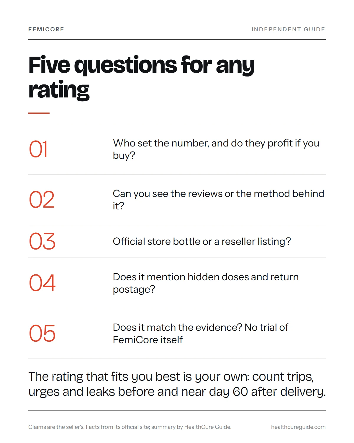 FemiCore ratings infographic: a five-question test for judging any supplement score