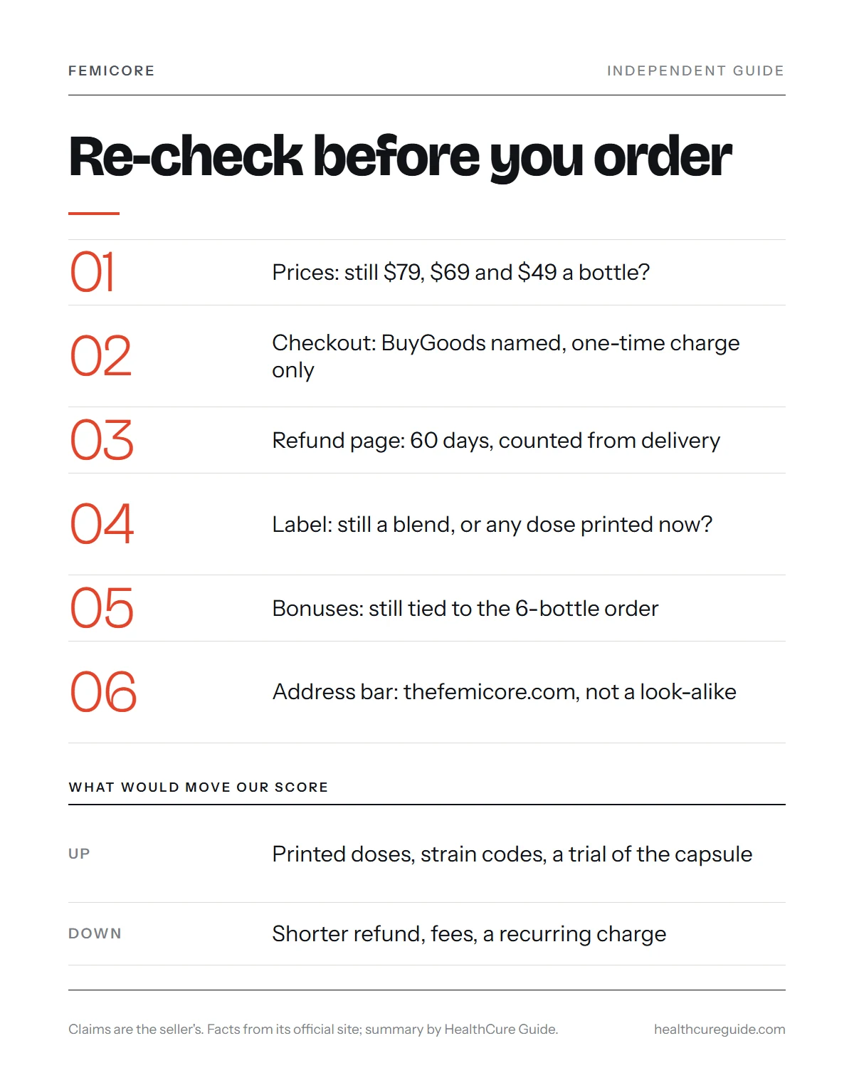 FemiCore review 2026 infographic: a six-step re-check list before ordering later in the year