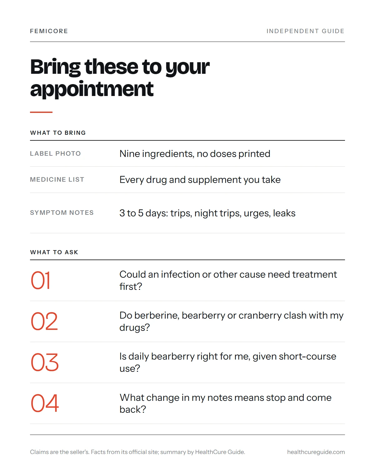 FemiCore review 2026 women infographic: questions to bring to a doctor or pharmacist before starting