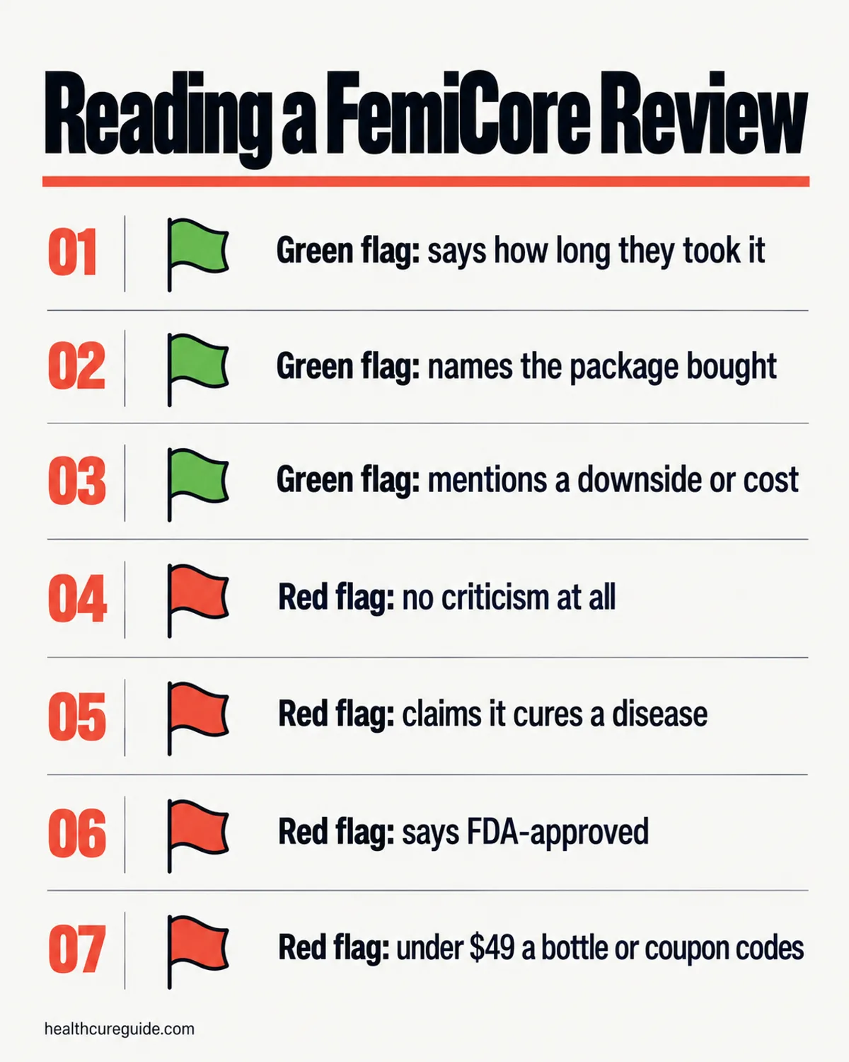 FemiCore reviews and ratings infographic: green flags and red flags for judging a customer review
