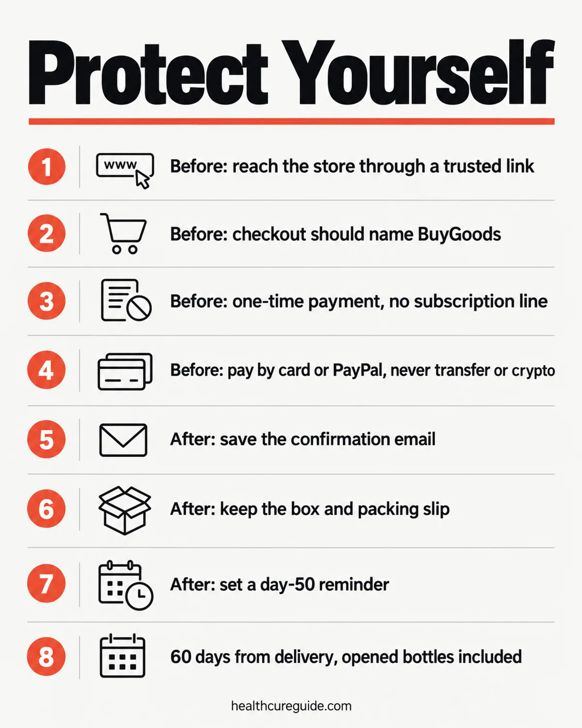 FemiCore scam protection infographic: what to check before paying and what to keep after ordering