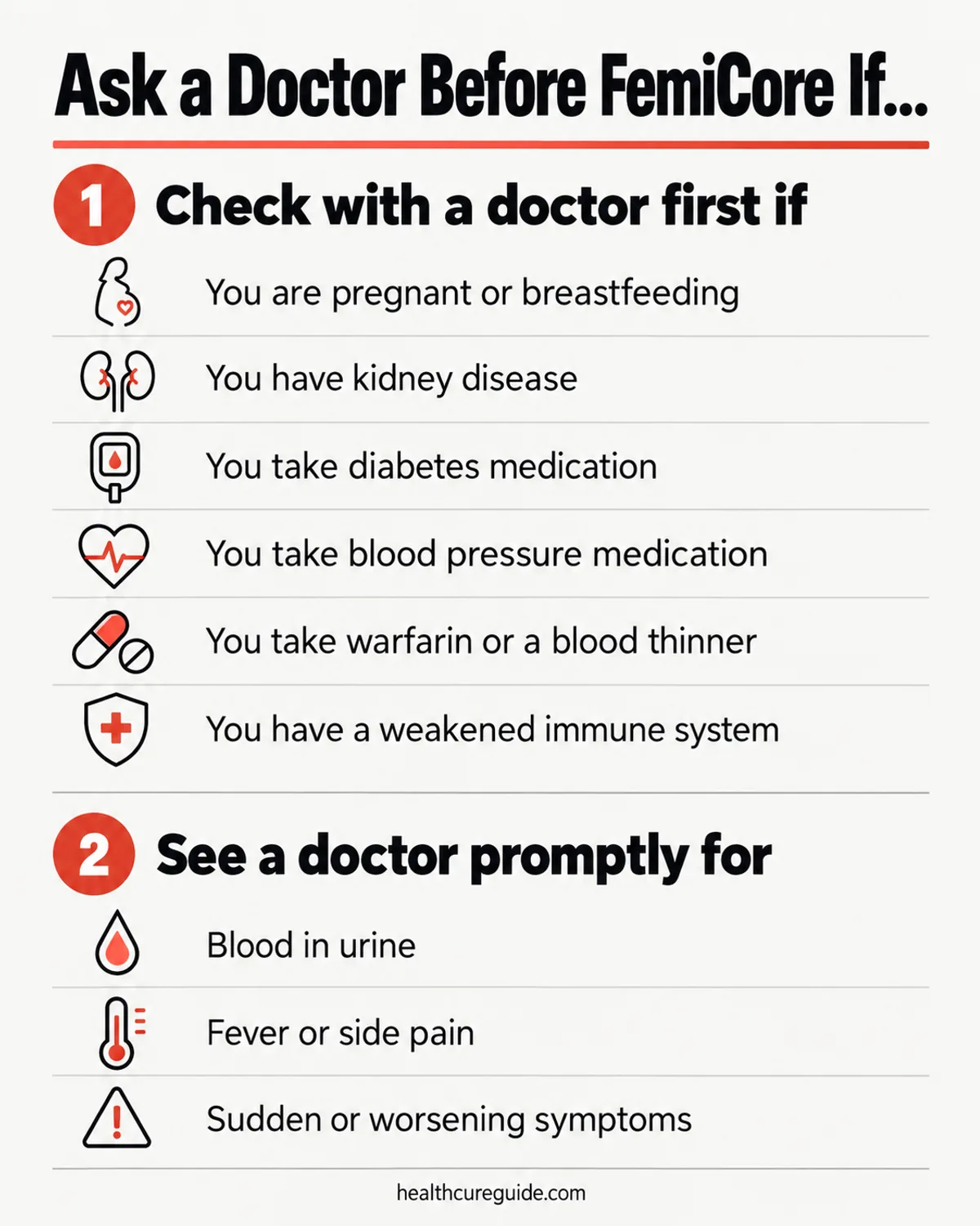 FemiCore side effects infographic: who should ask a doctor first and red-flag symptoms that need medical care