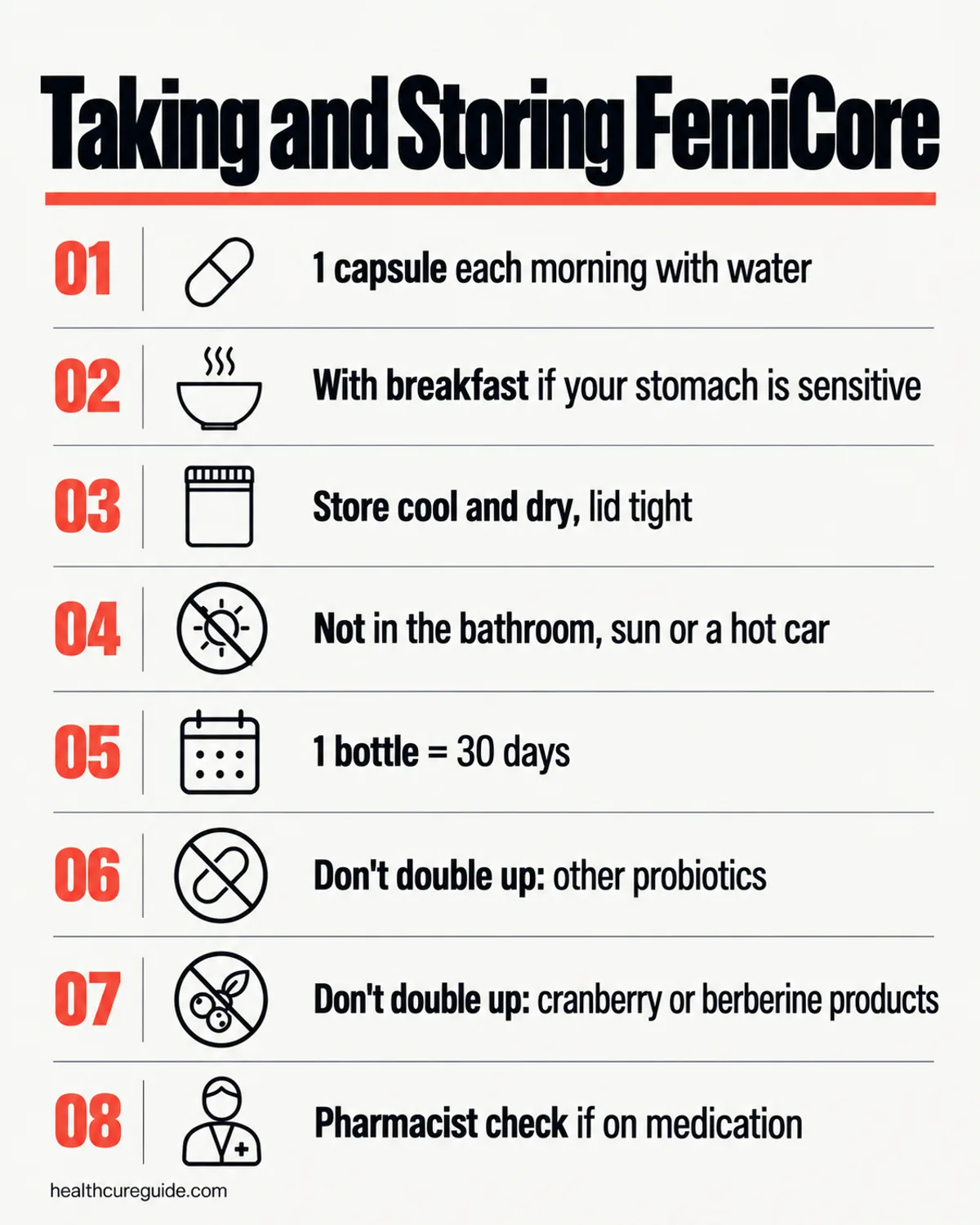 FemiCore supplement infographic: how to take it, how to store it and which products not to double up with
