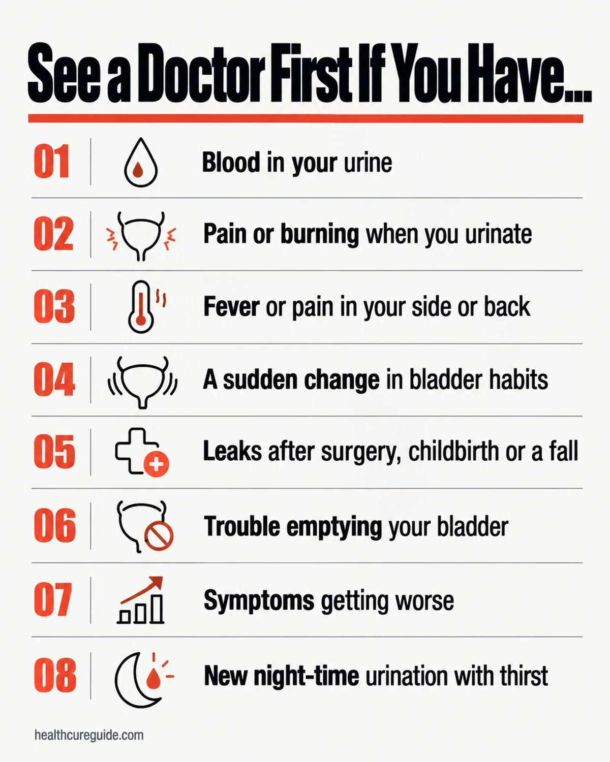 Who should use FemiCore infographic: urinary symptoms that need a doctor before any supplement