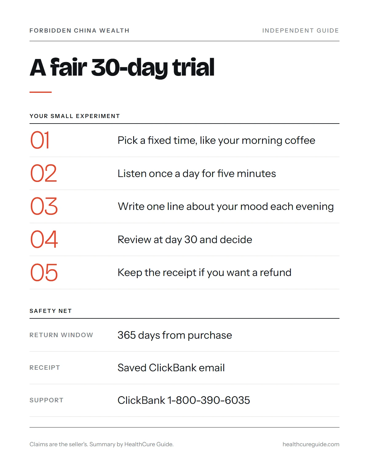 Does Forbidden China Wealth work infographic: a 30-day fair trial plan and the 365-day refund route