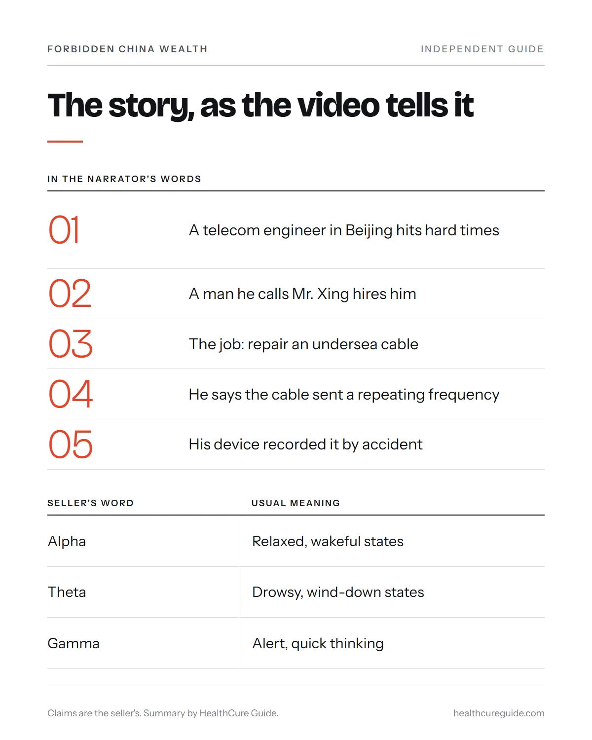 Forbidden China Wealth frequency infographic: the cable story in short steps and the seller's alpha, theta and gamma wording