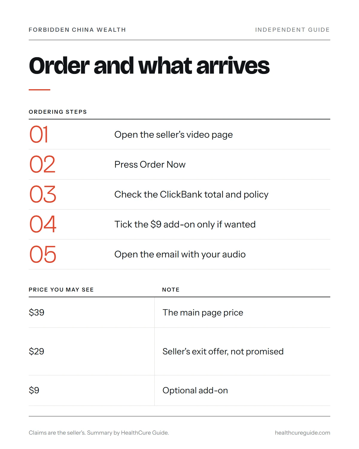 Forbidden China Wealth official website infographic: ordering steps, the $29 exit offer and what arrives by email