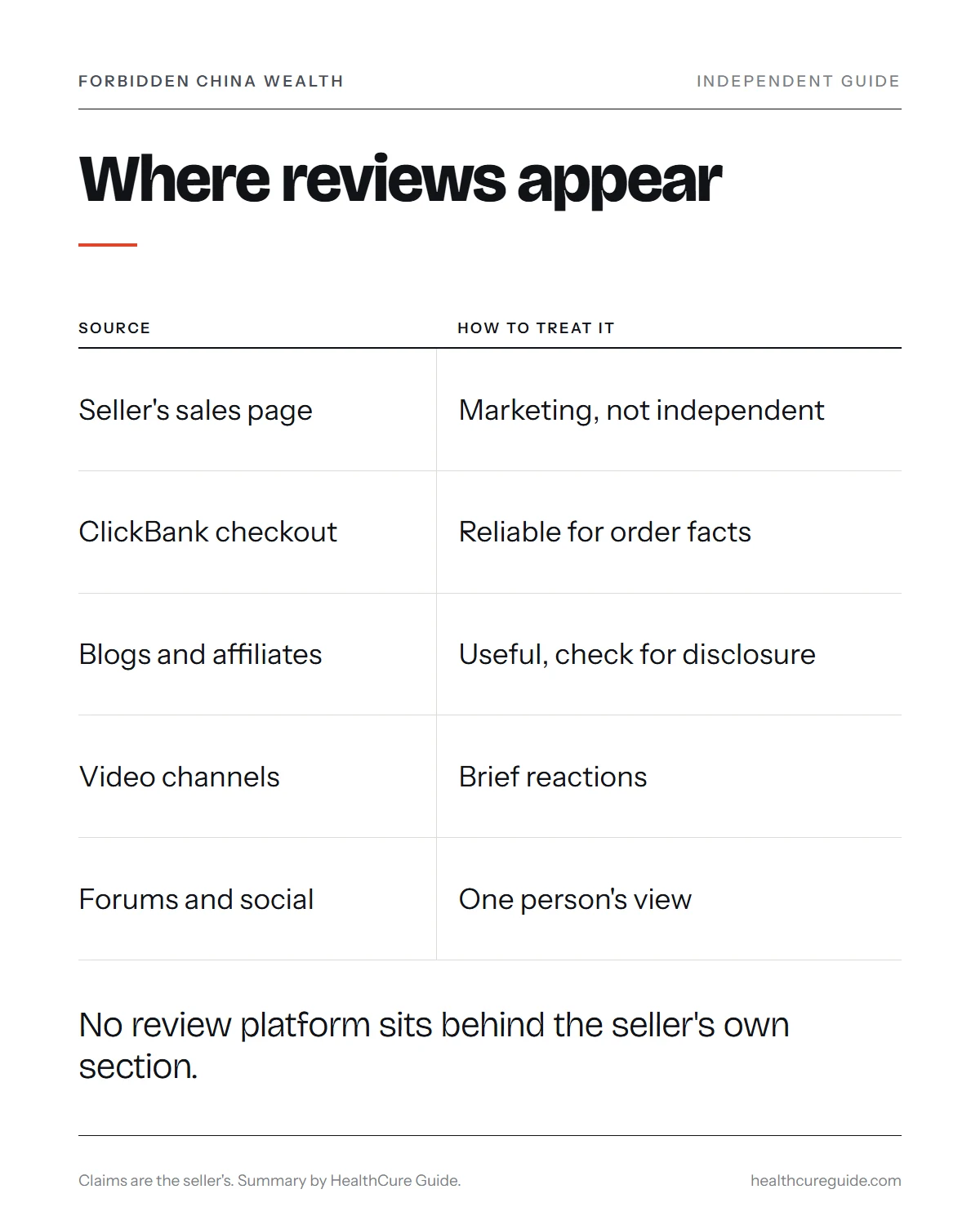 Forbidden China Wealth reviews infographic: where reviews appear, how much weight each source deserves and what to check