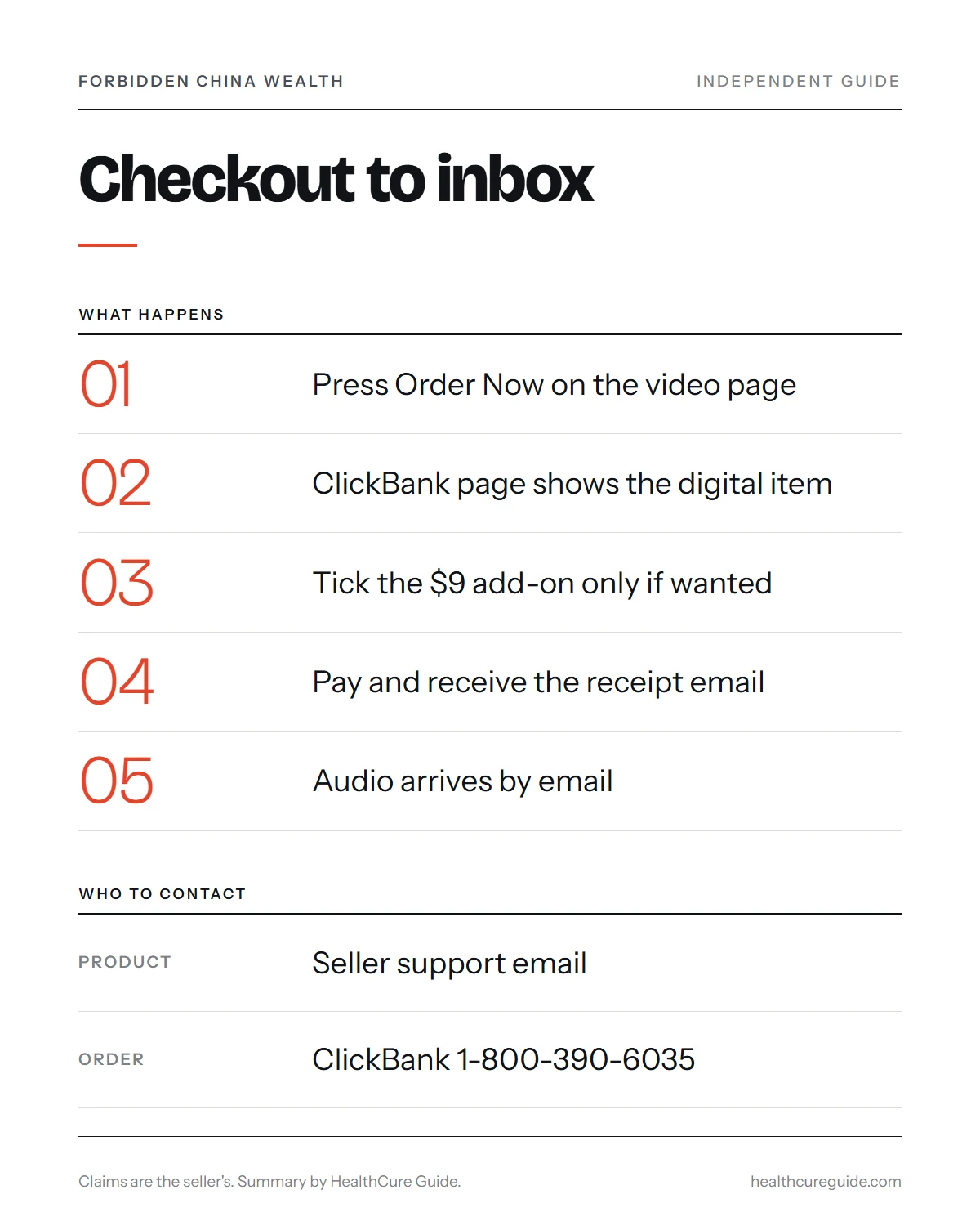 Is Forbidden China Wealth legit infographic: what arrives by email, the refund route and who to contact