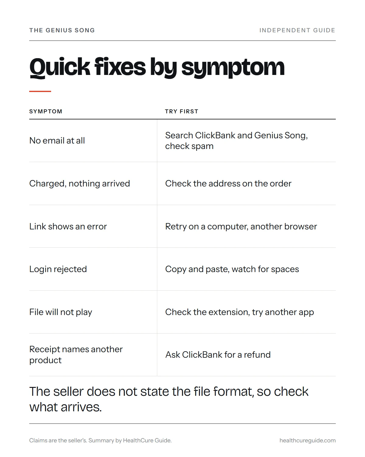 Genius song download infographic: a quick fix table matching each delivery problem to its first step and the right contact