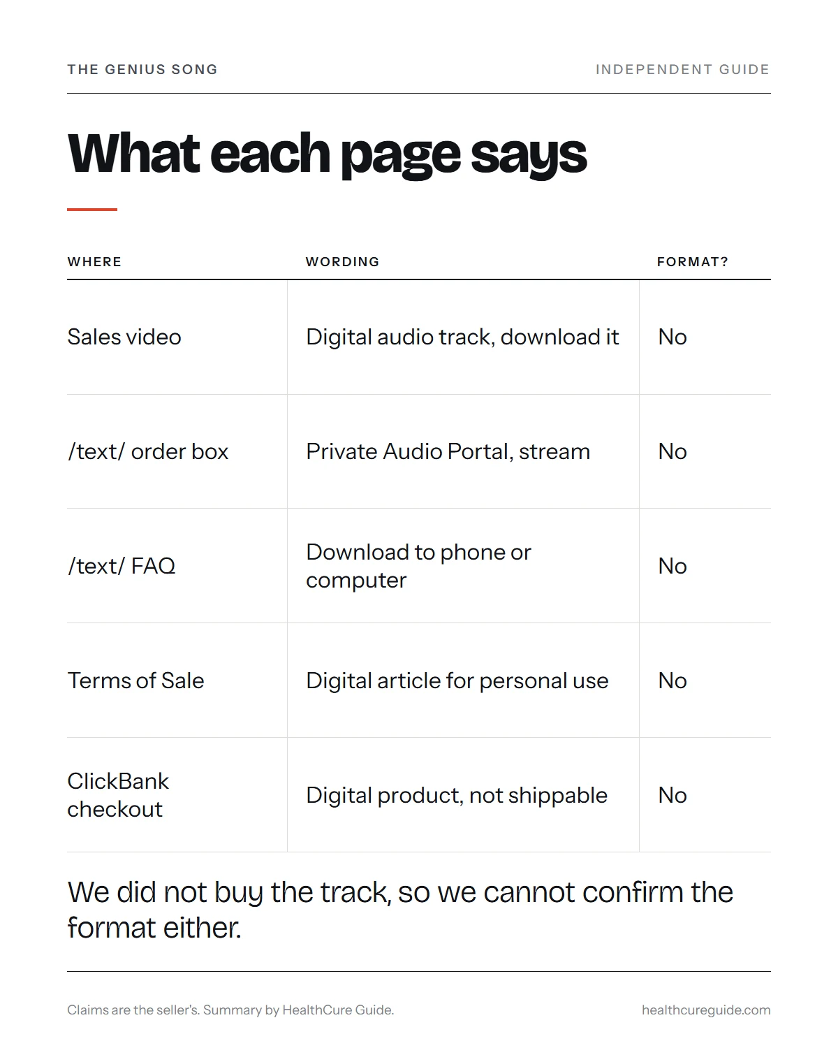 Genius song download mp3 infographic: what each seller page says about the file, with no format named on any of them