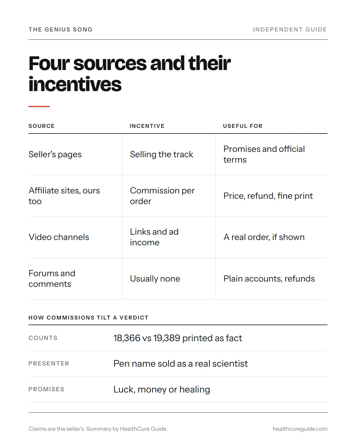 Genius song reviews infographic: the four sources of opinion online and the incentive behind each