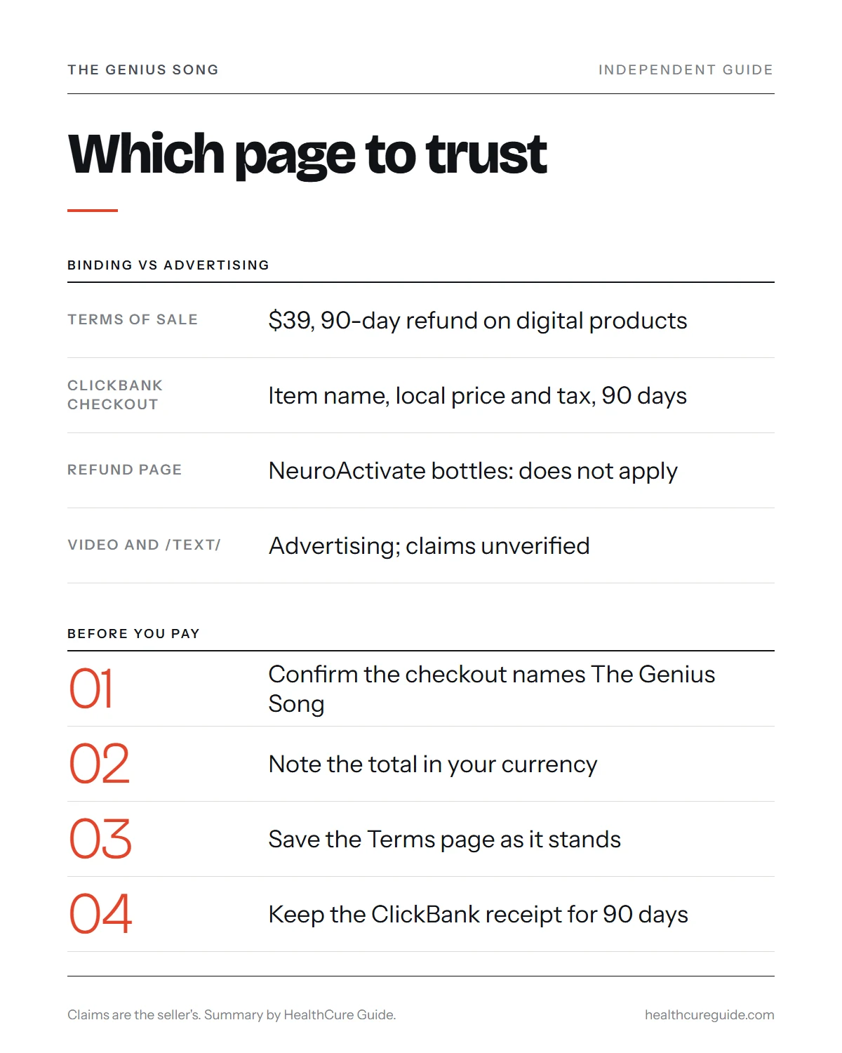 Genius song website infographic: which page to trust when the seller's pages disagree, and five checks before paying