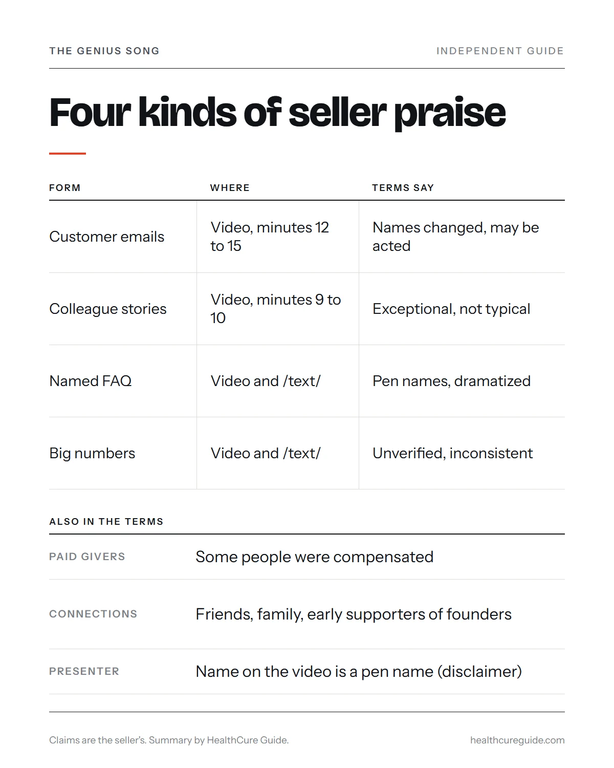Reviews on the Genius Song infographic: four kinds of praise on the seller's pages and what the Terms say about each