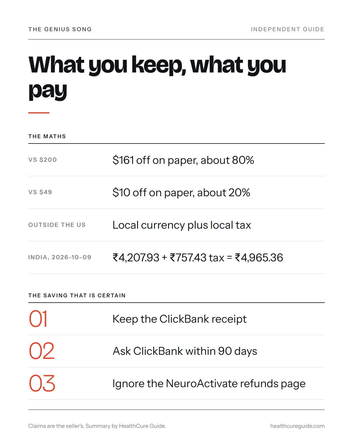 The Genius Song discount infographic: savings maths, local currency and tax, and the 90-day refund