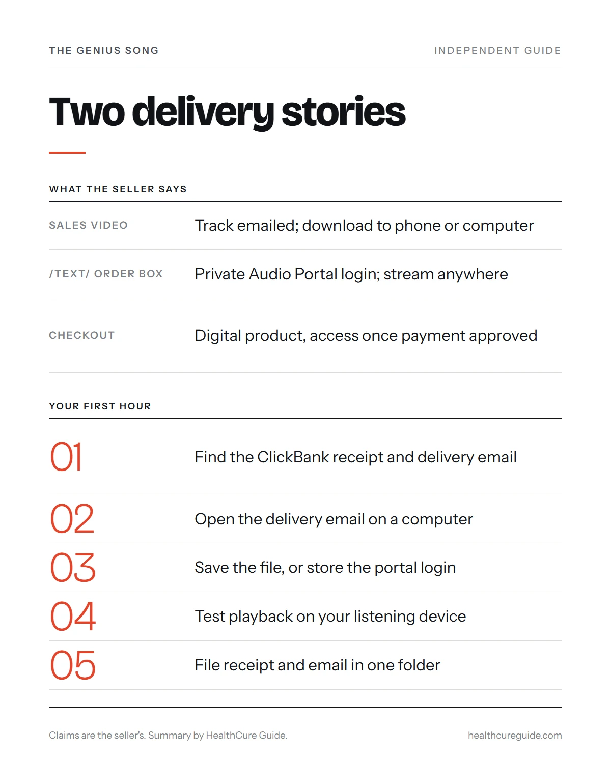 The Genius Song download infographic: the two delivery descriptions and a first-hour checklist after checkout