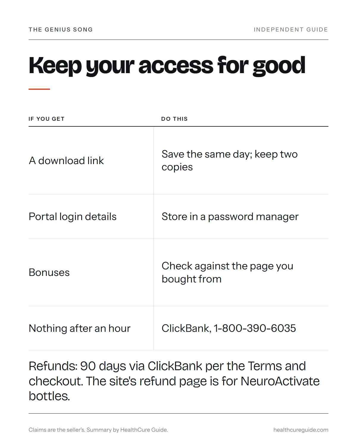 The Genius Song download infographic: how to keep a downloaded track or a portal login safe, plus the 90-day refund route