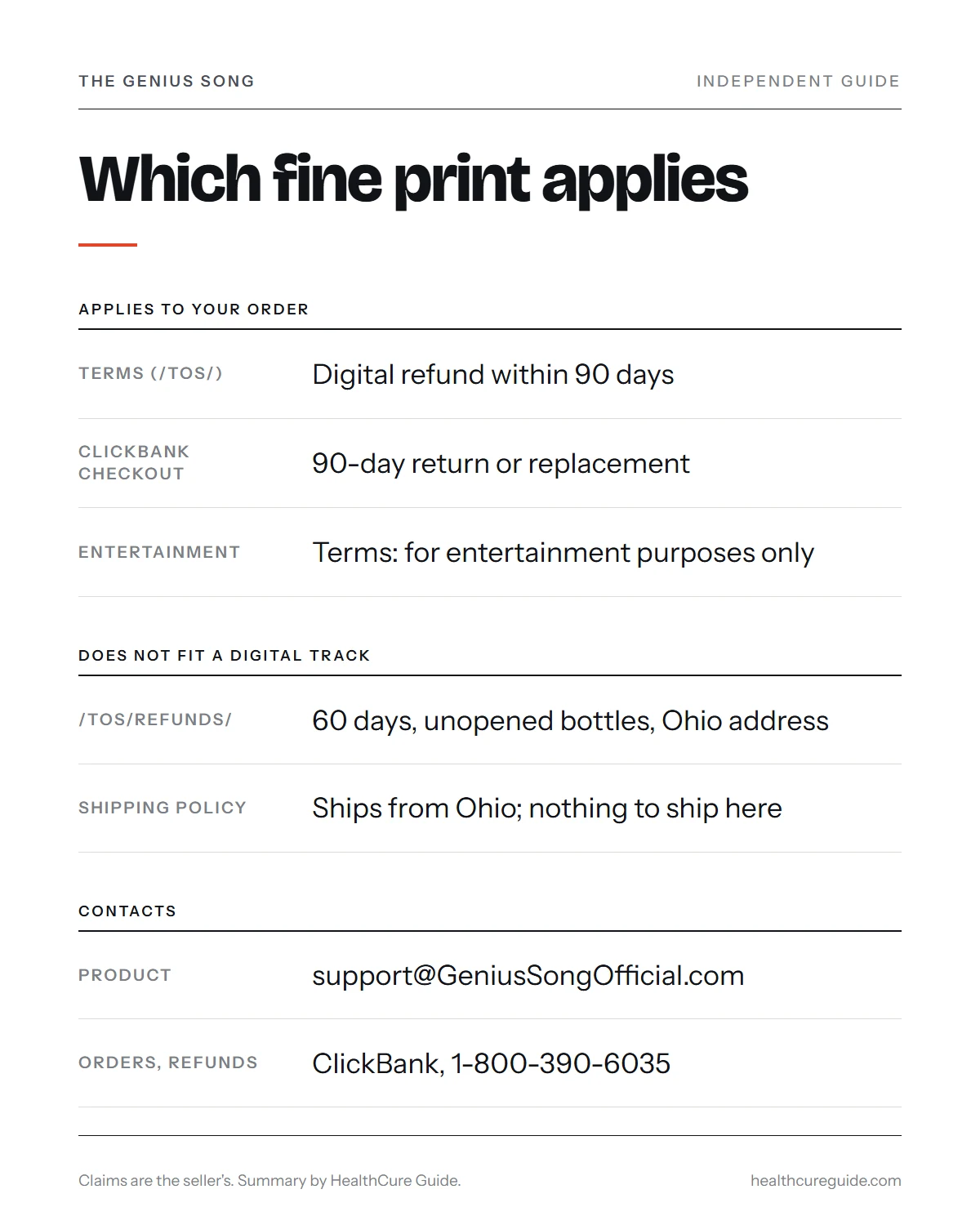 The genius song official website infographic: which fine print applies, which page is a leftover, and who to contact