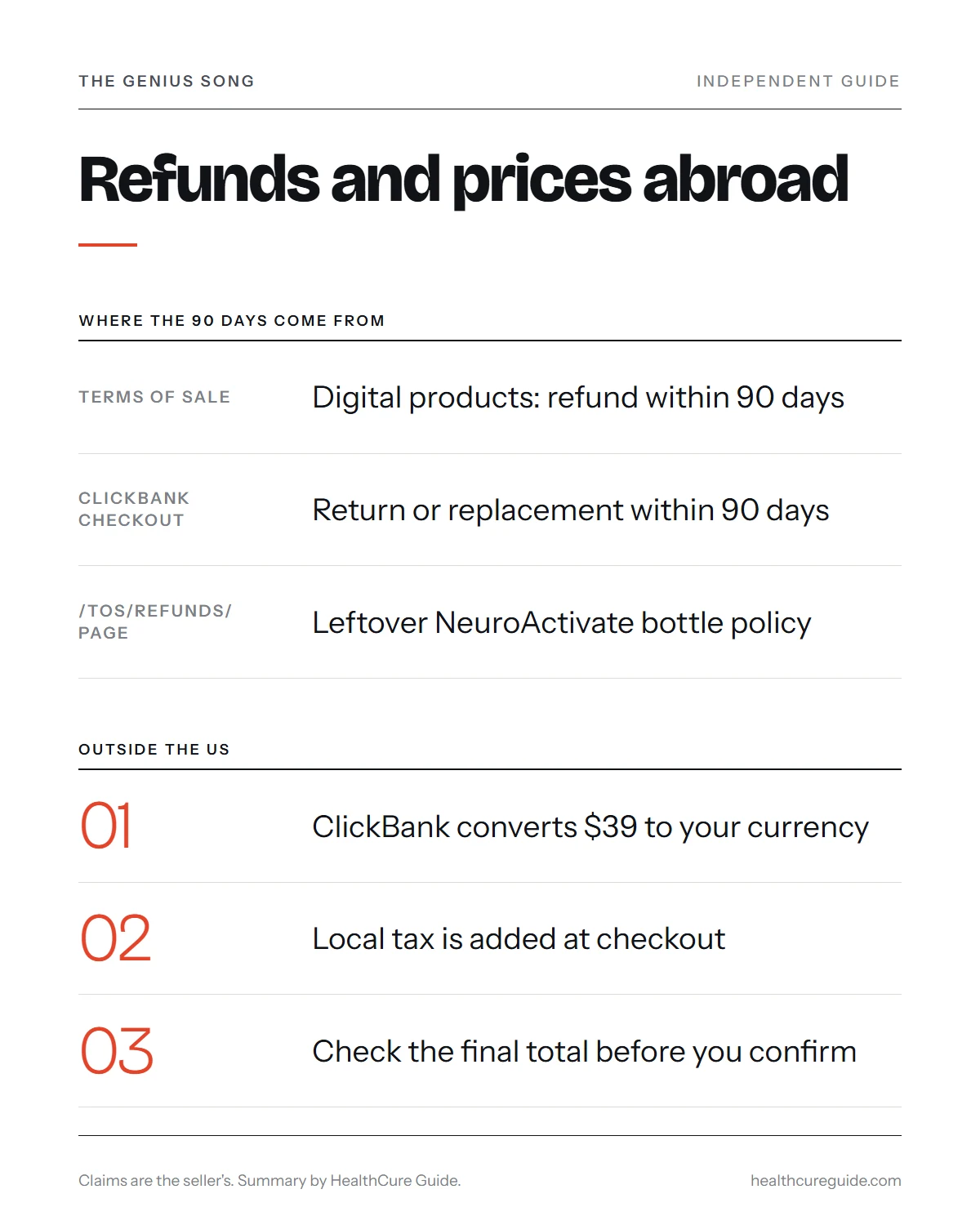 The Genius Song USA infographic: 90-day refund sources, the NeuroActivate refund page mismatch