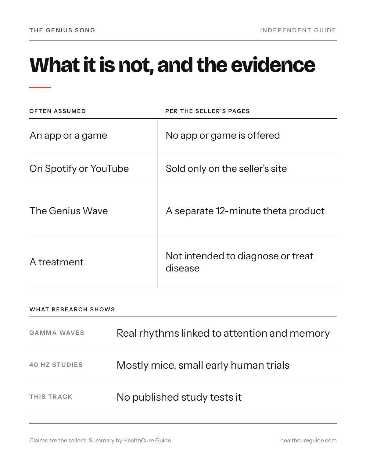 What is the genius song infographic: what it is versus what it is not, and the evidence behind gamma claims